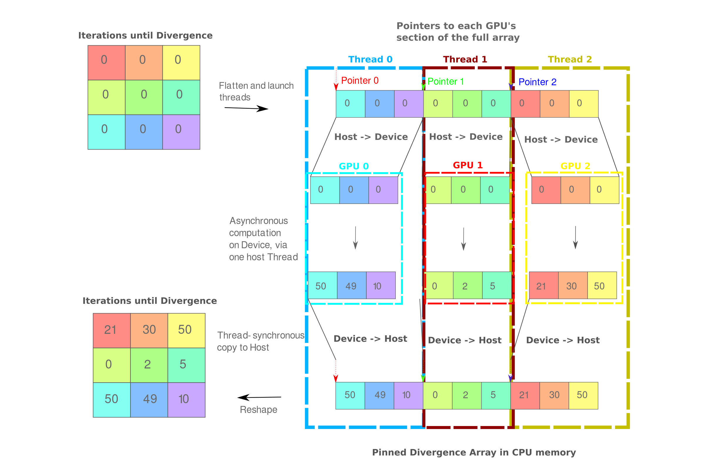 multithreaded threebody