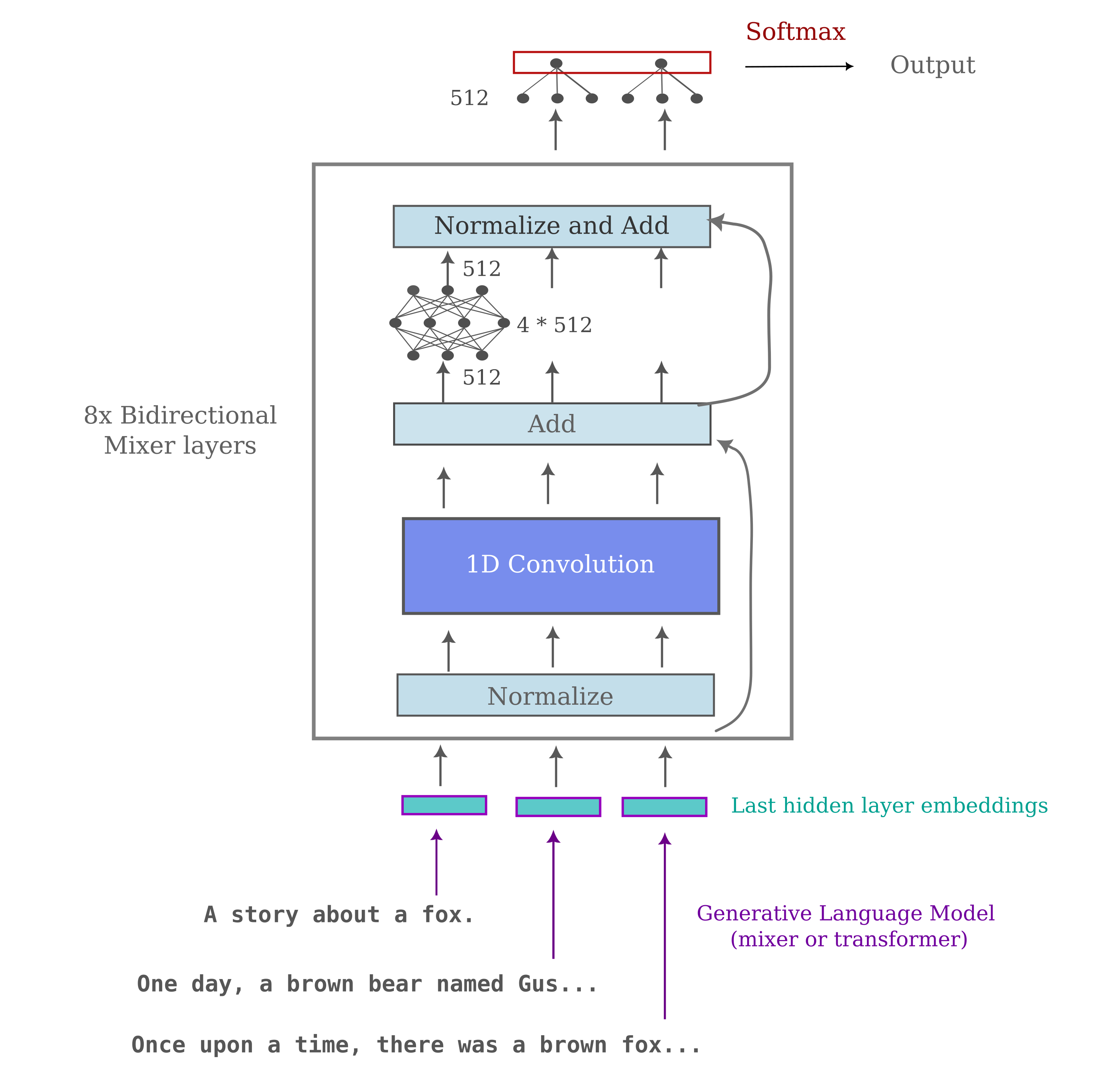 retrieval mixer