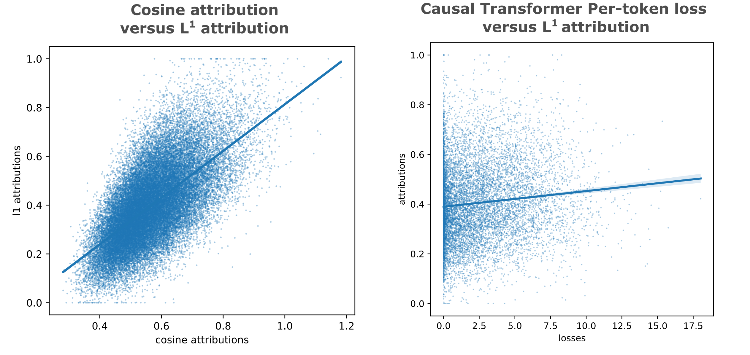 attribution vs loss