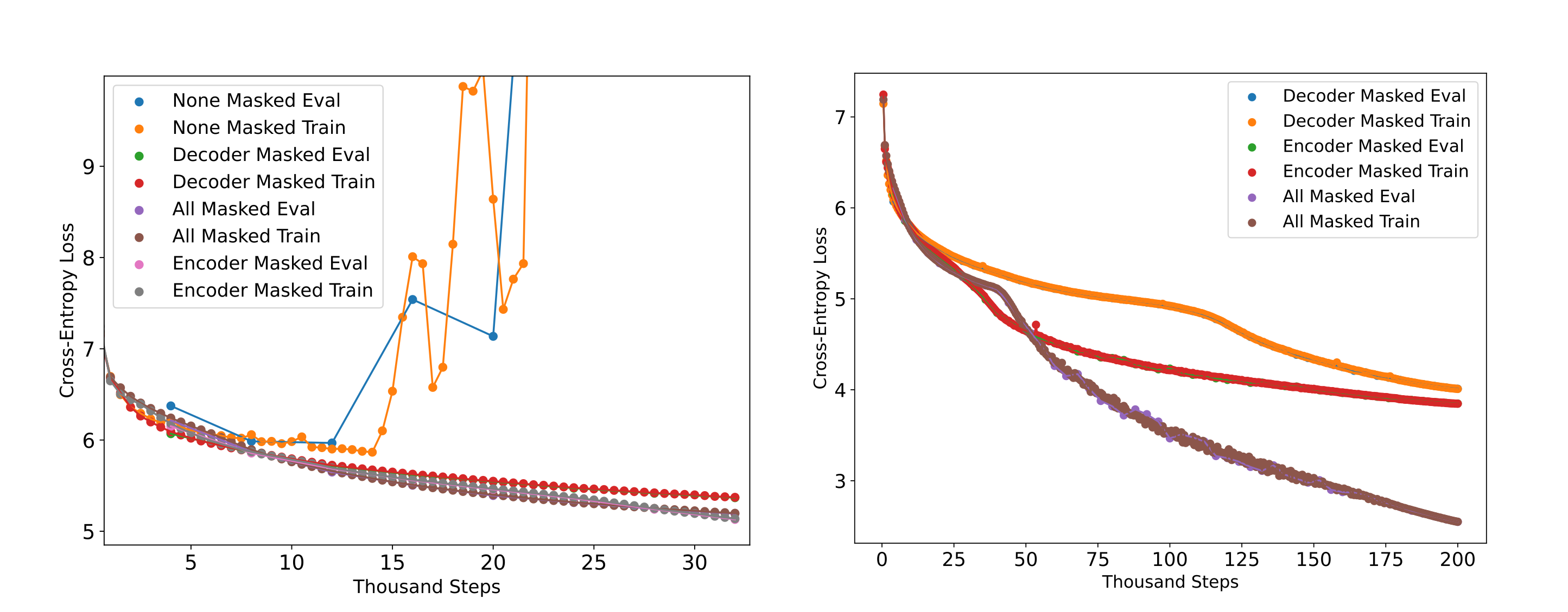 mixer autoencoder efficiencies