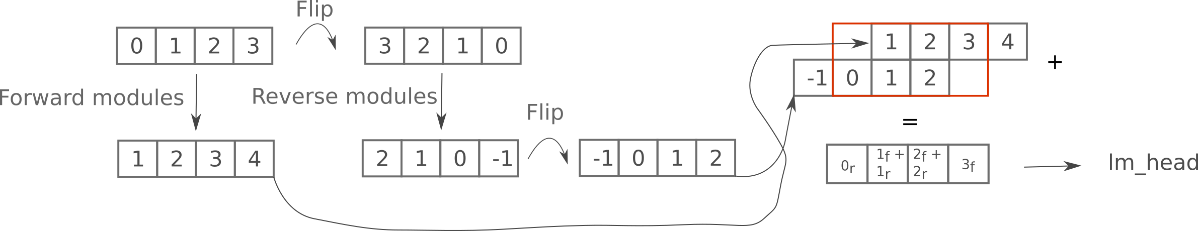 bidirectional mixer