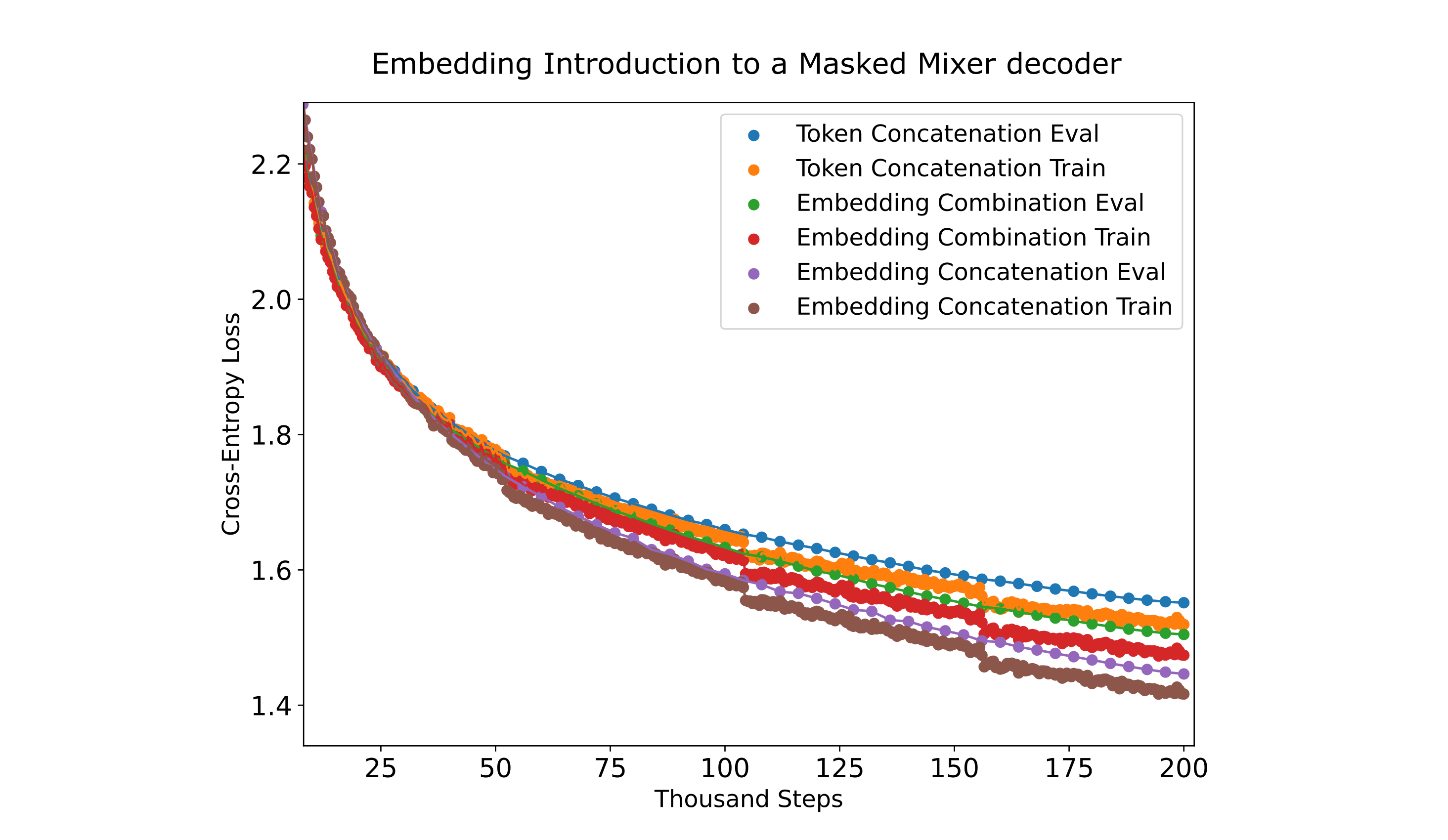 memory decoder performances