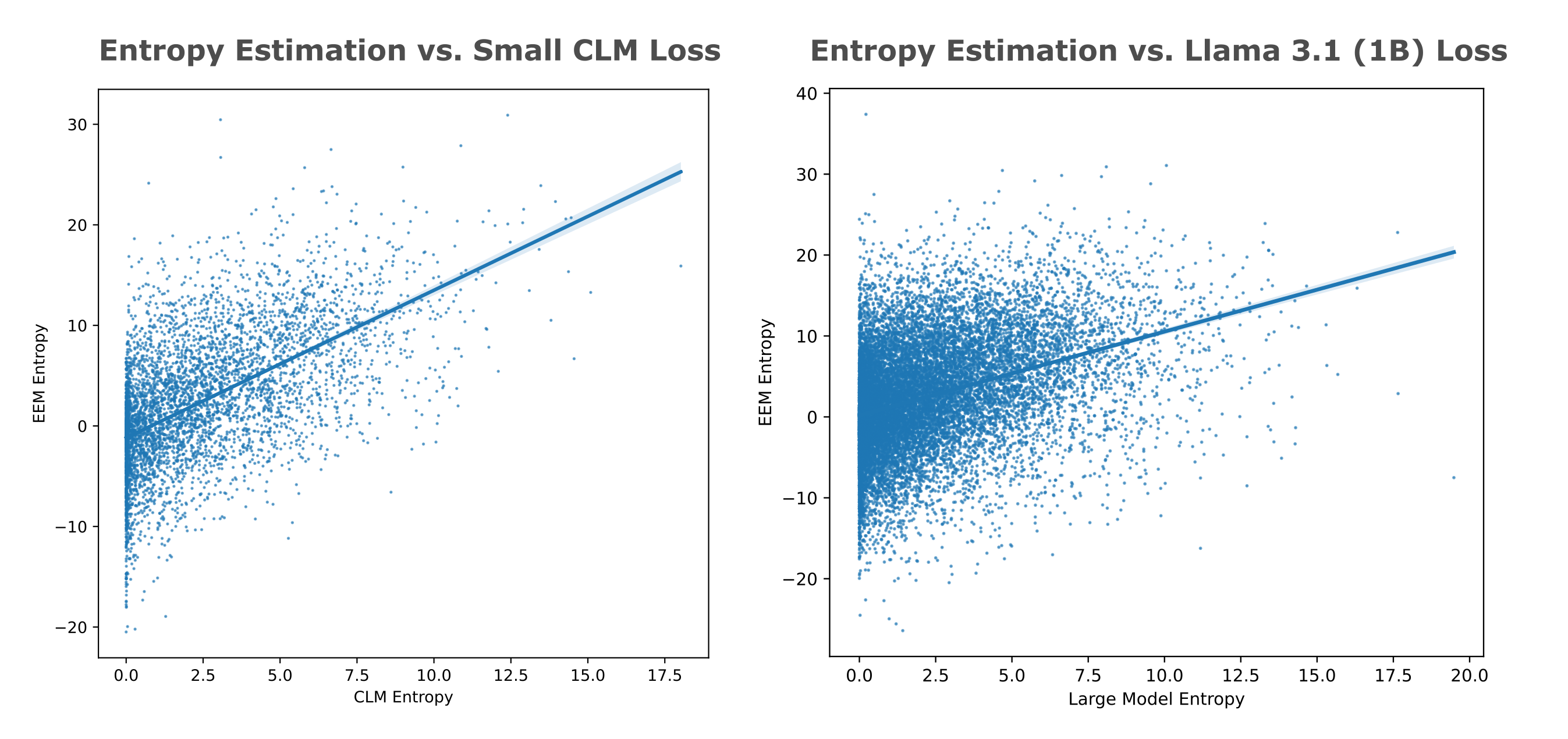 attribution vs loss