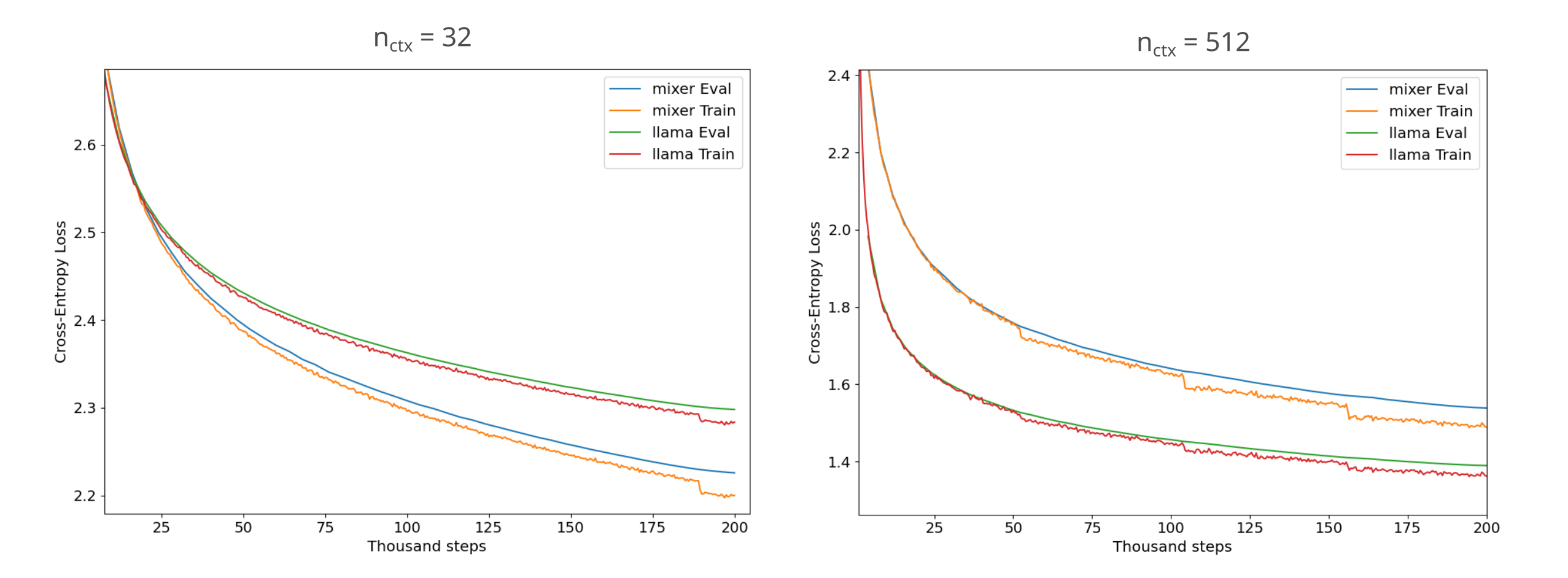 finemath efficiency