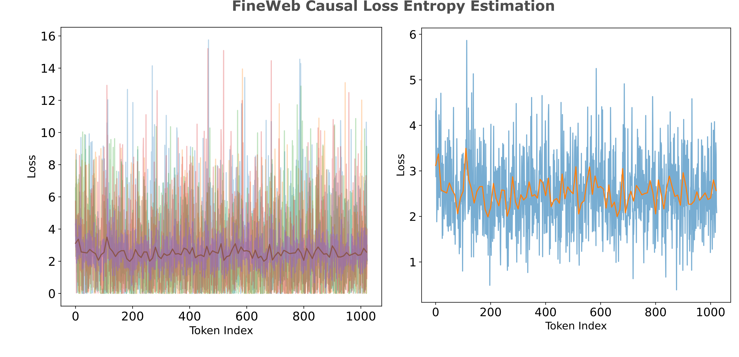 causal loss entropy estimation