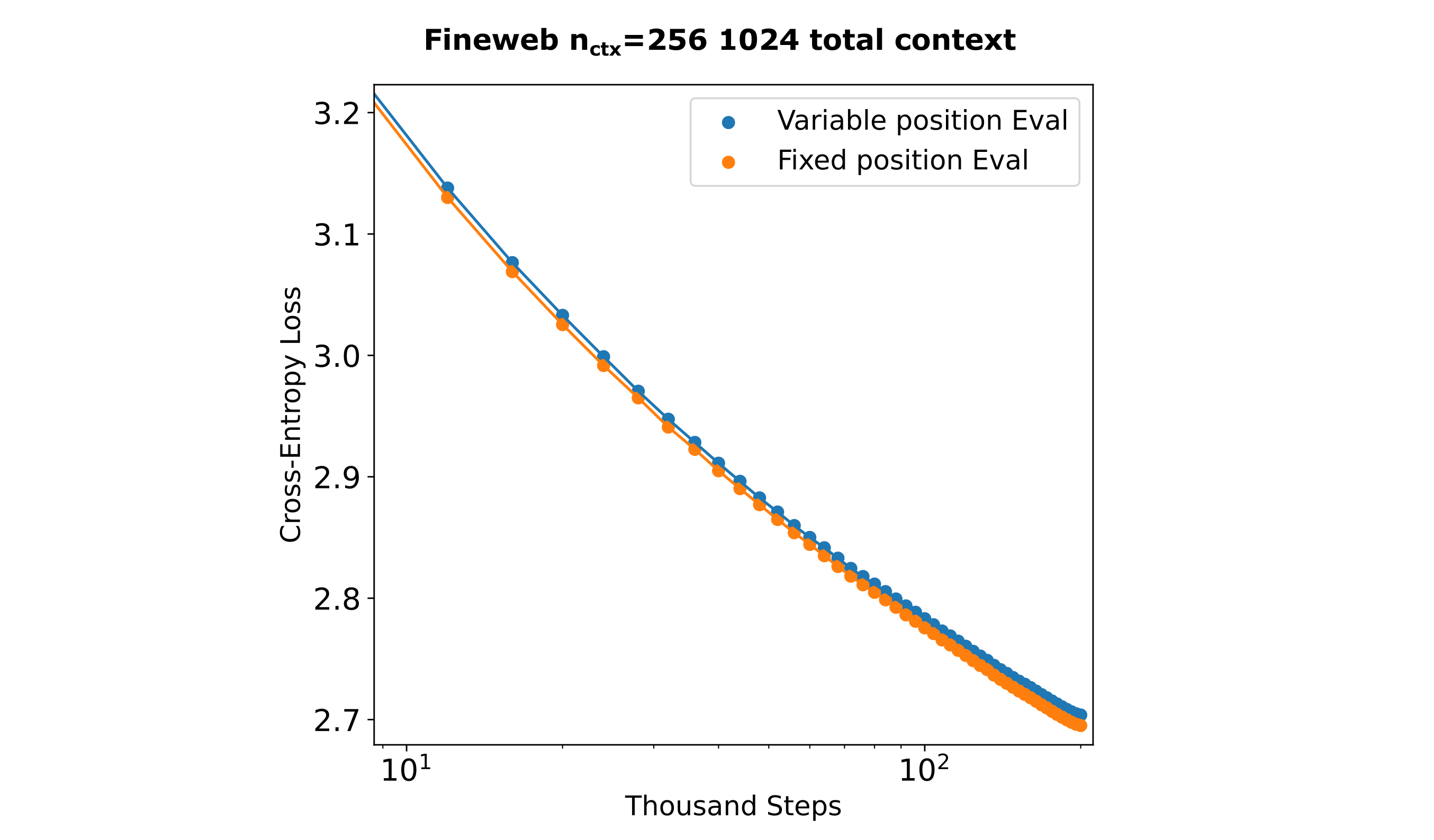 fixed vs variable results
