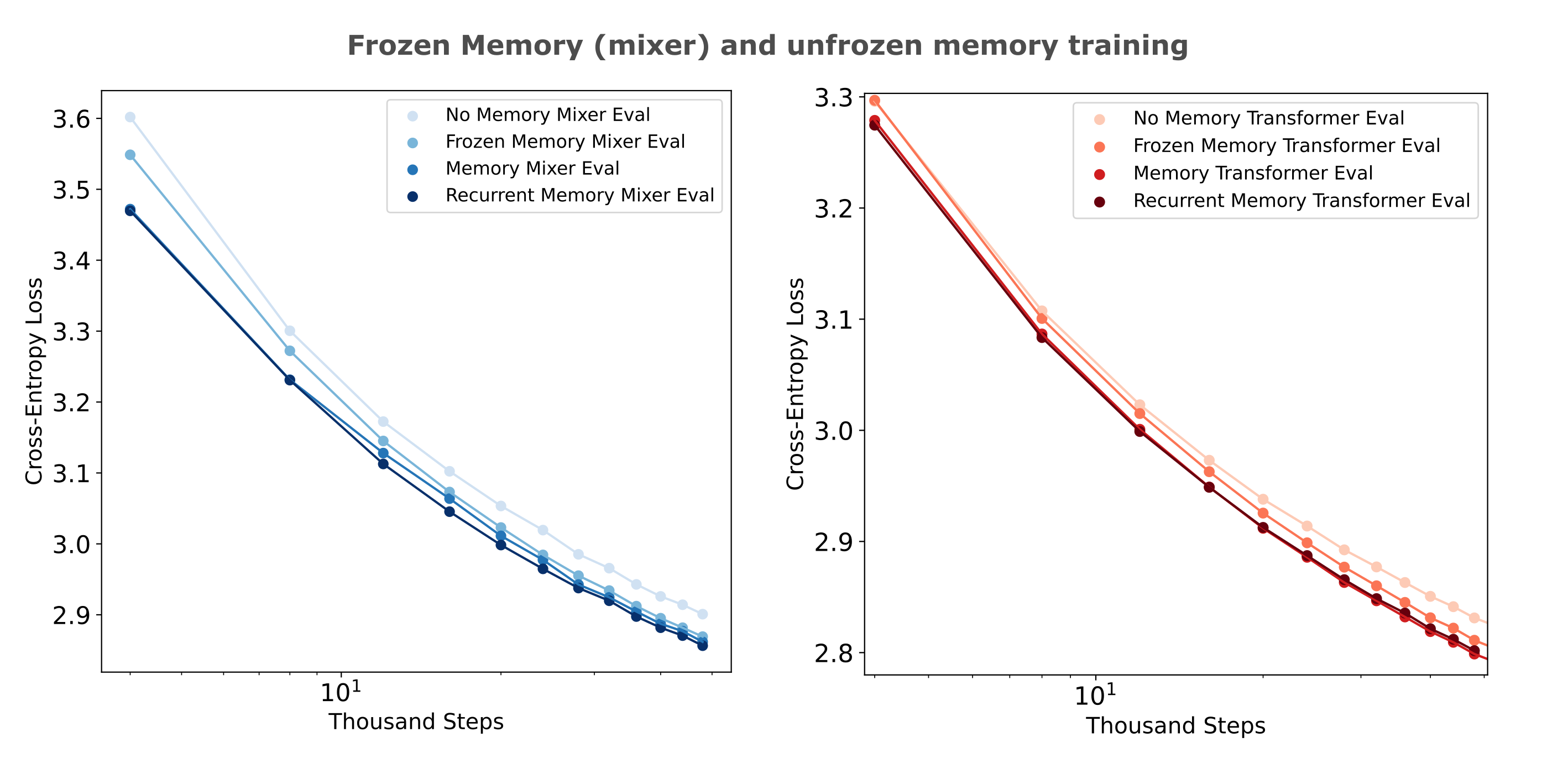 memory decoder architectures