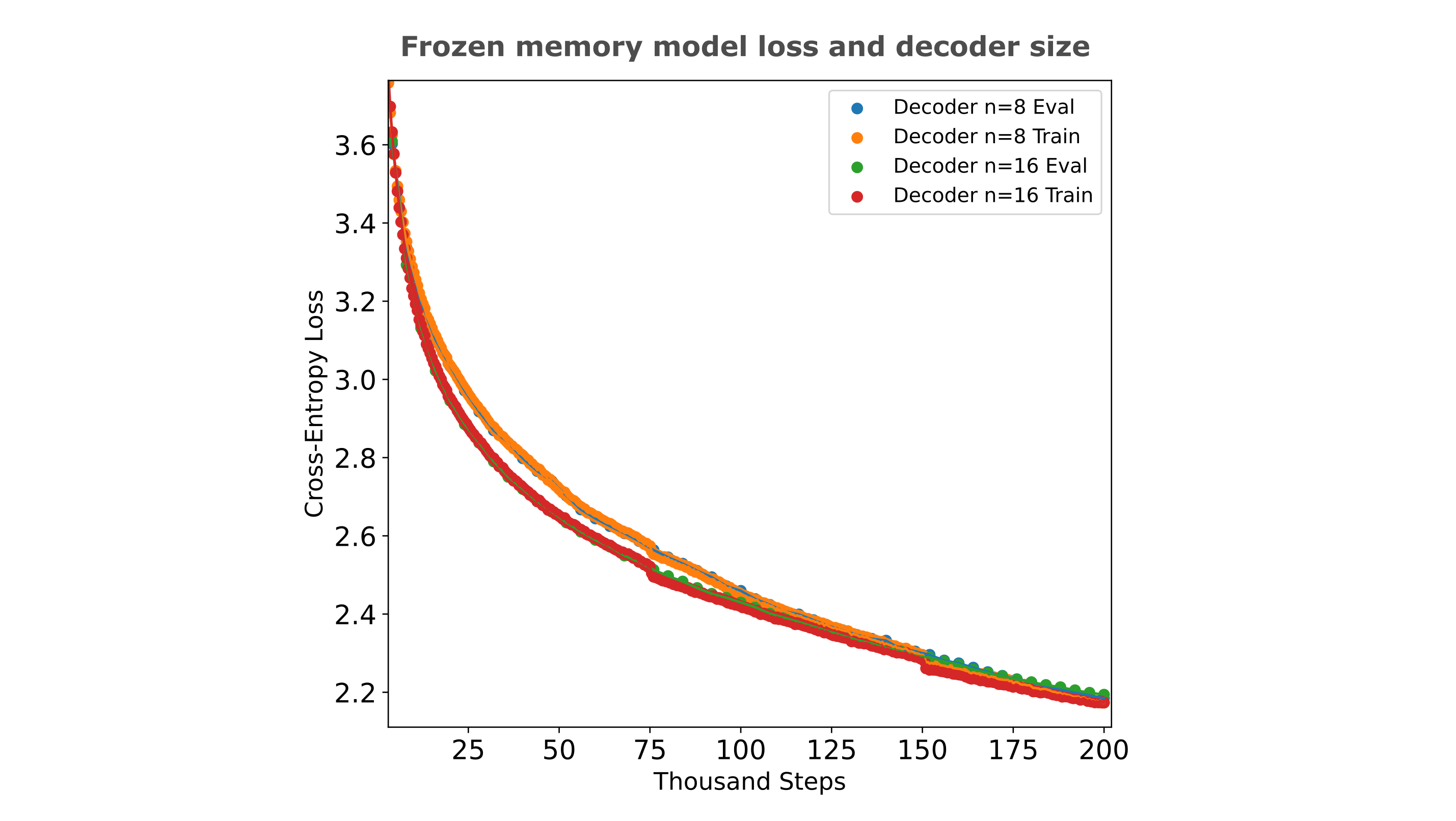 memory decoder architectures