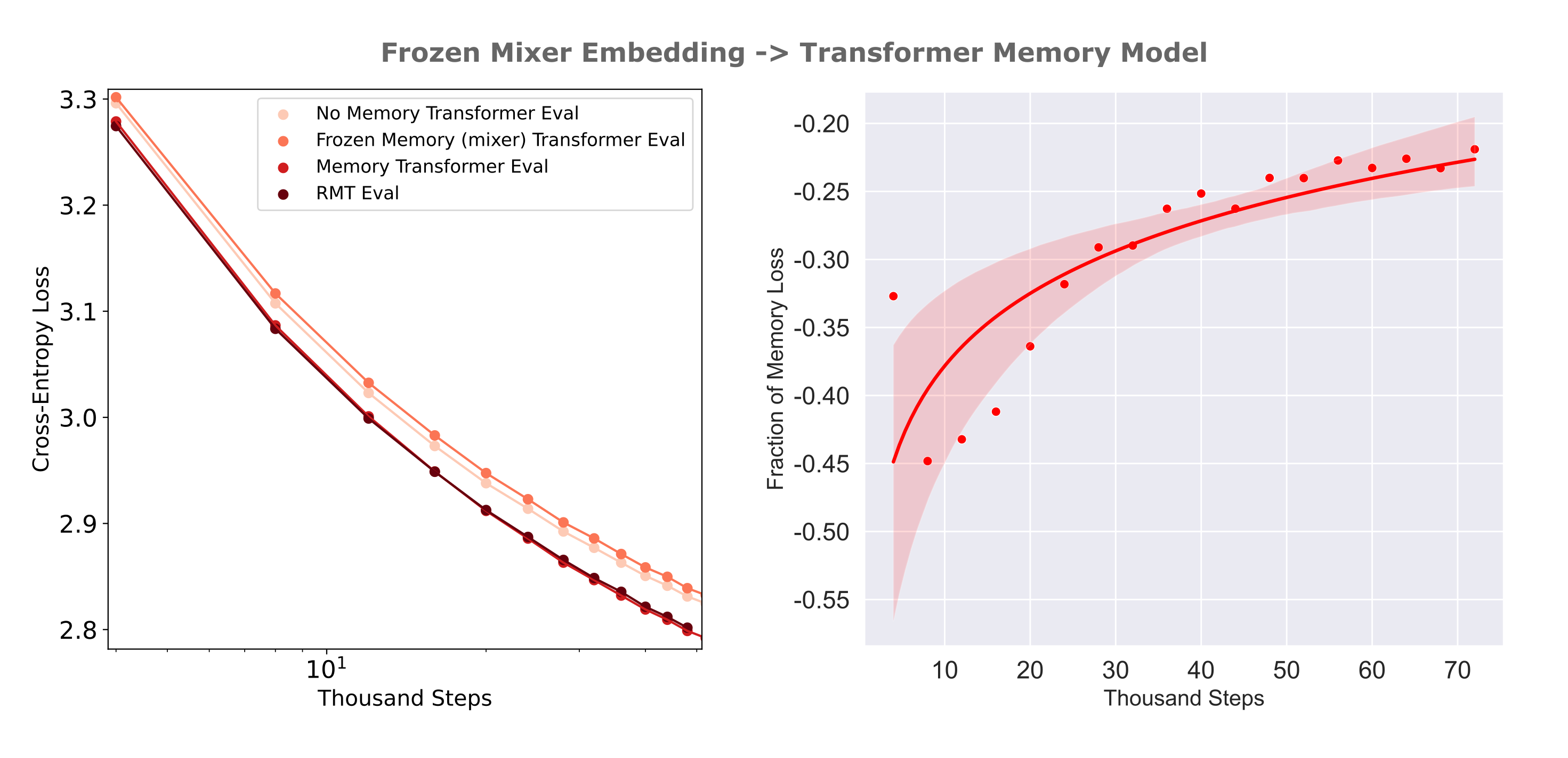 memory decoder architectures