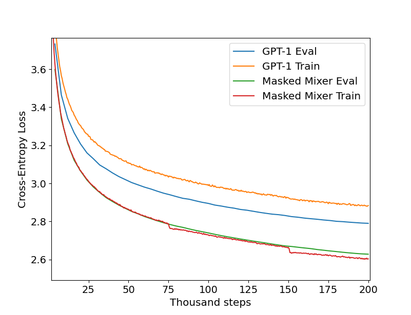 fineweb gpt