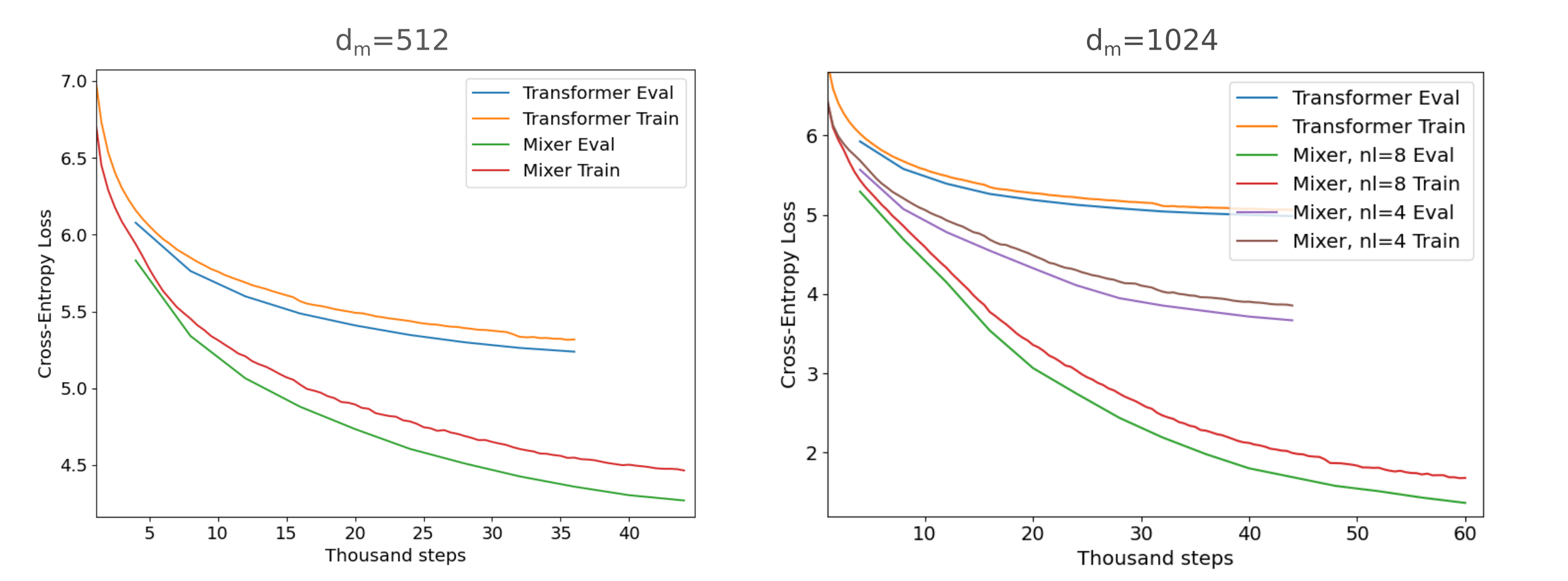 autoencoders