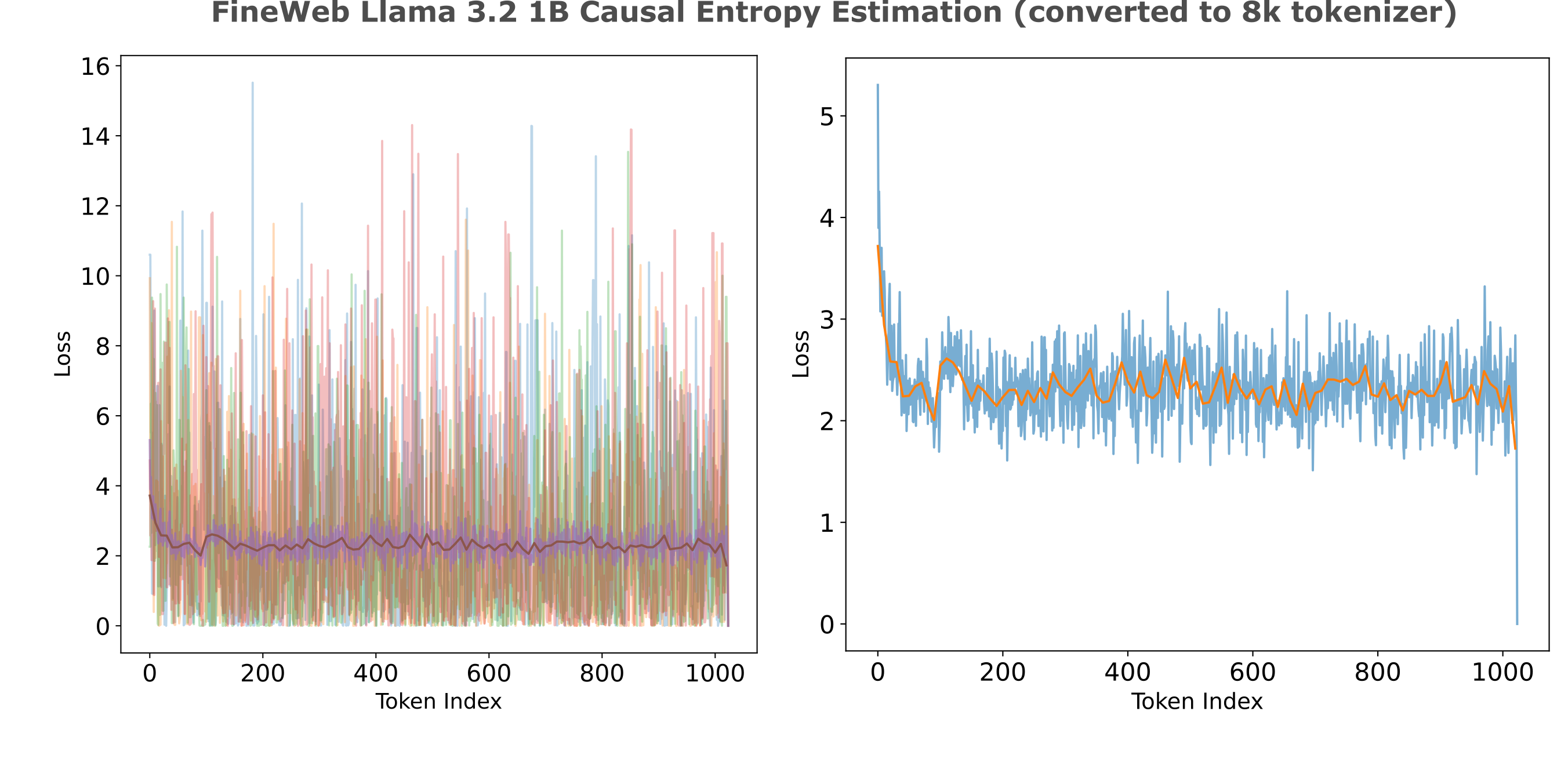 attribution vs loss