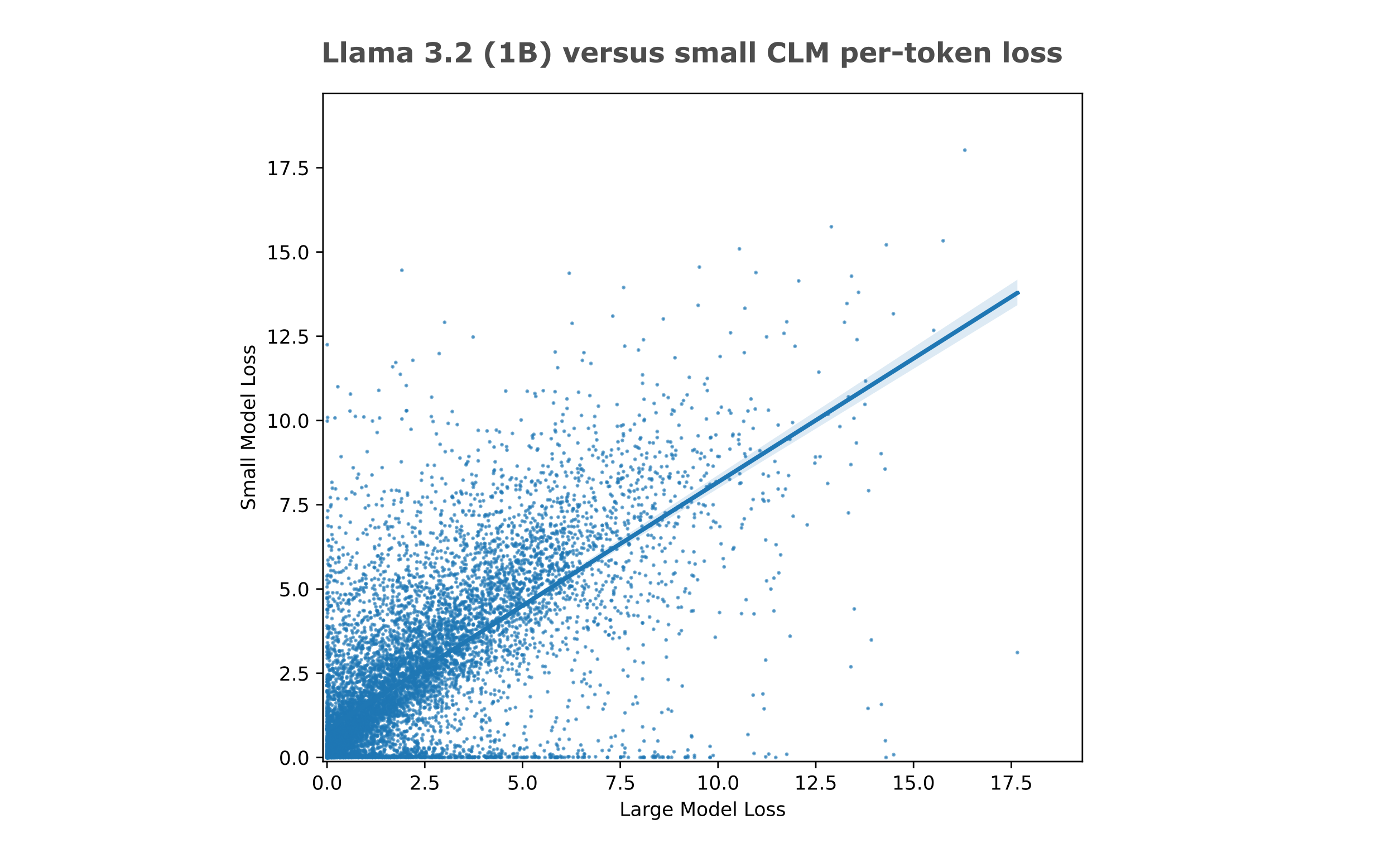 attribution vs loss