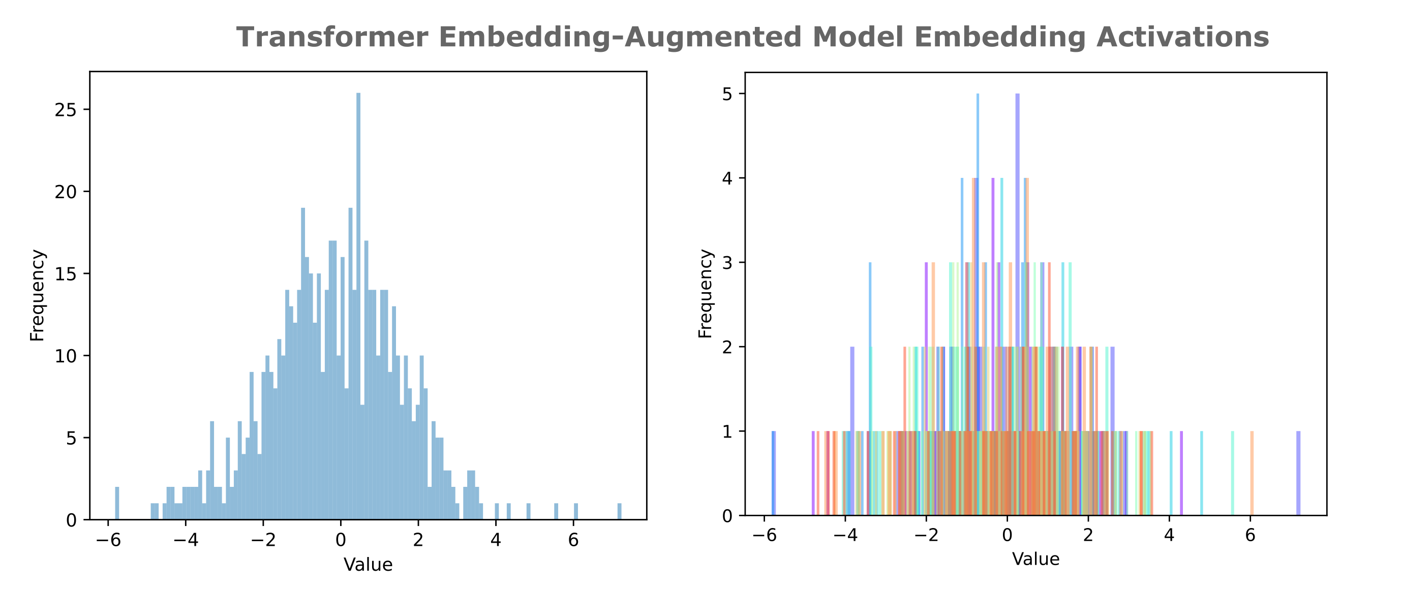 memory quantization