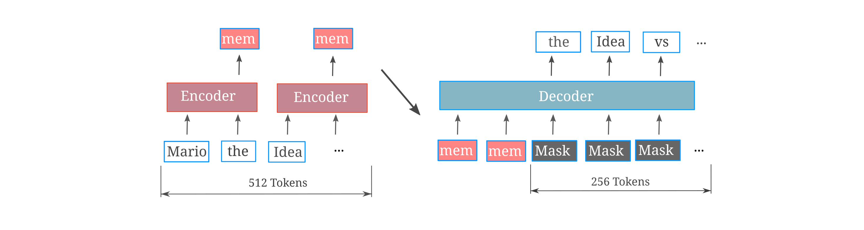 blank copy architectures