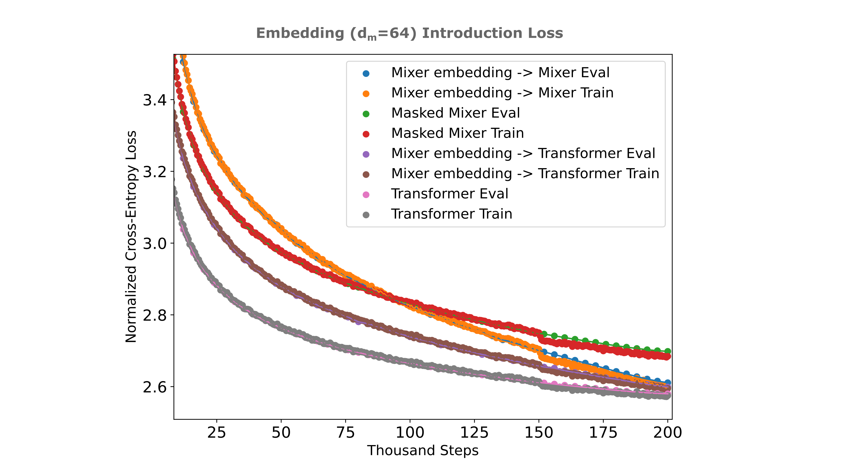 memory decoder performances
