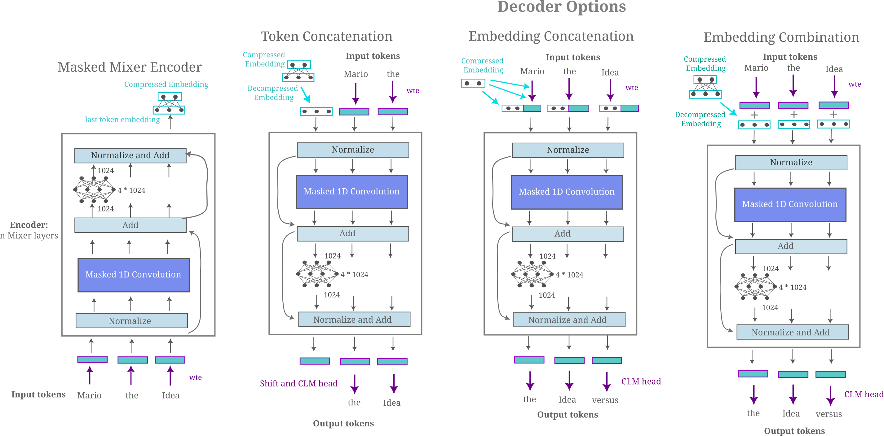 memory decoder architectures