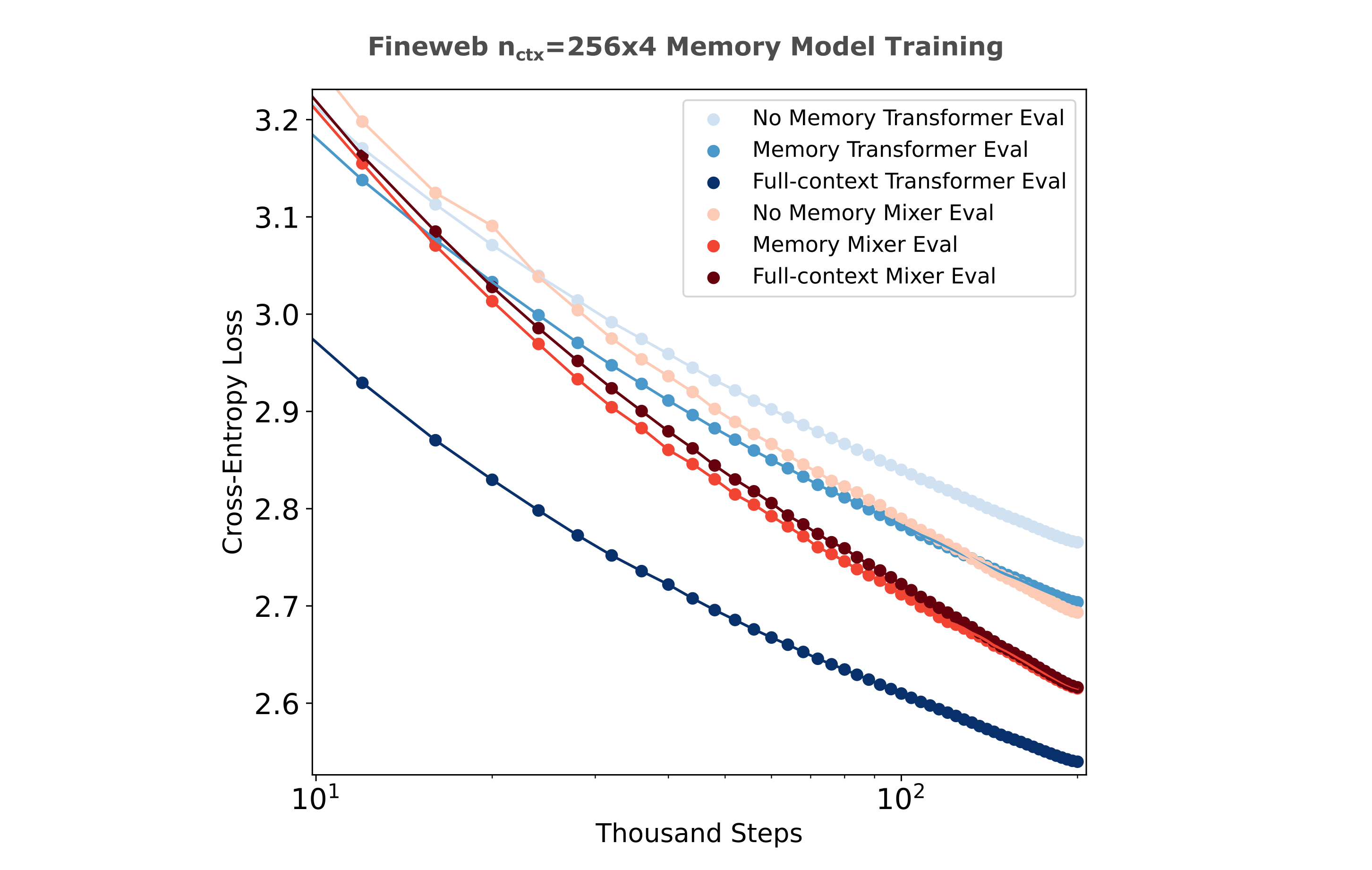 memory decoder architectures