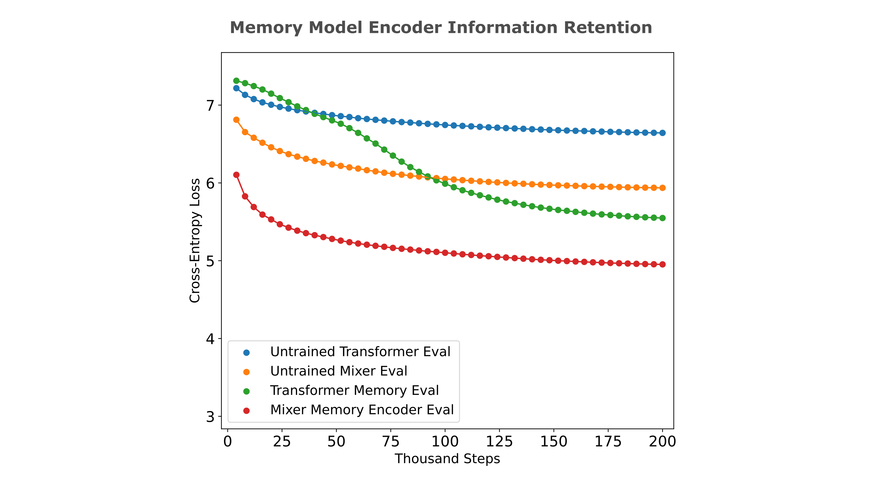 mixer information recovery