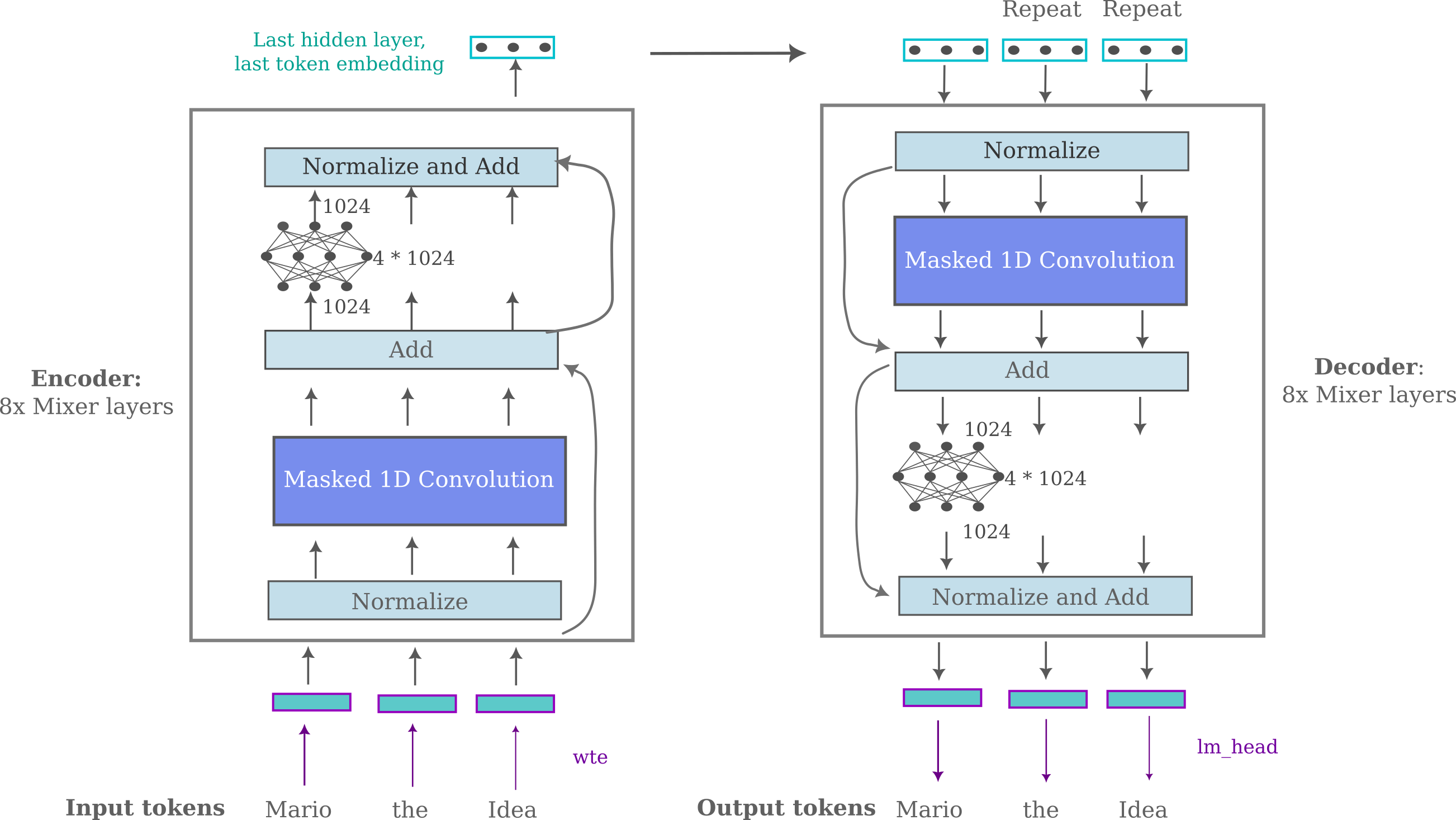 autoencoder architecture