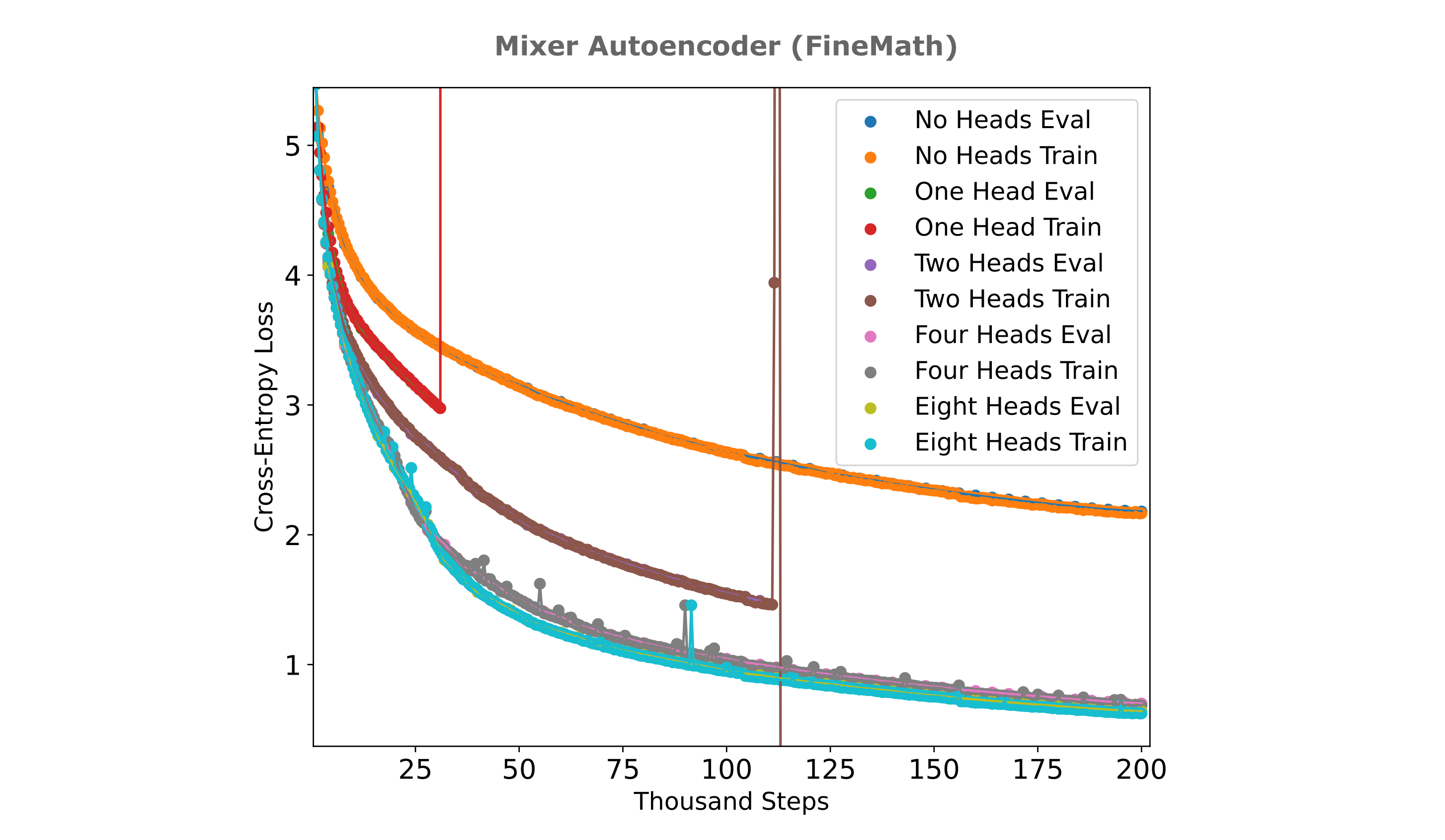 decoder options