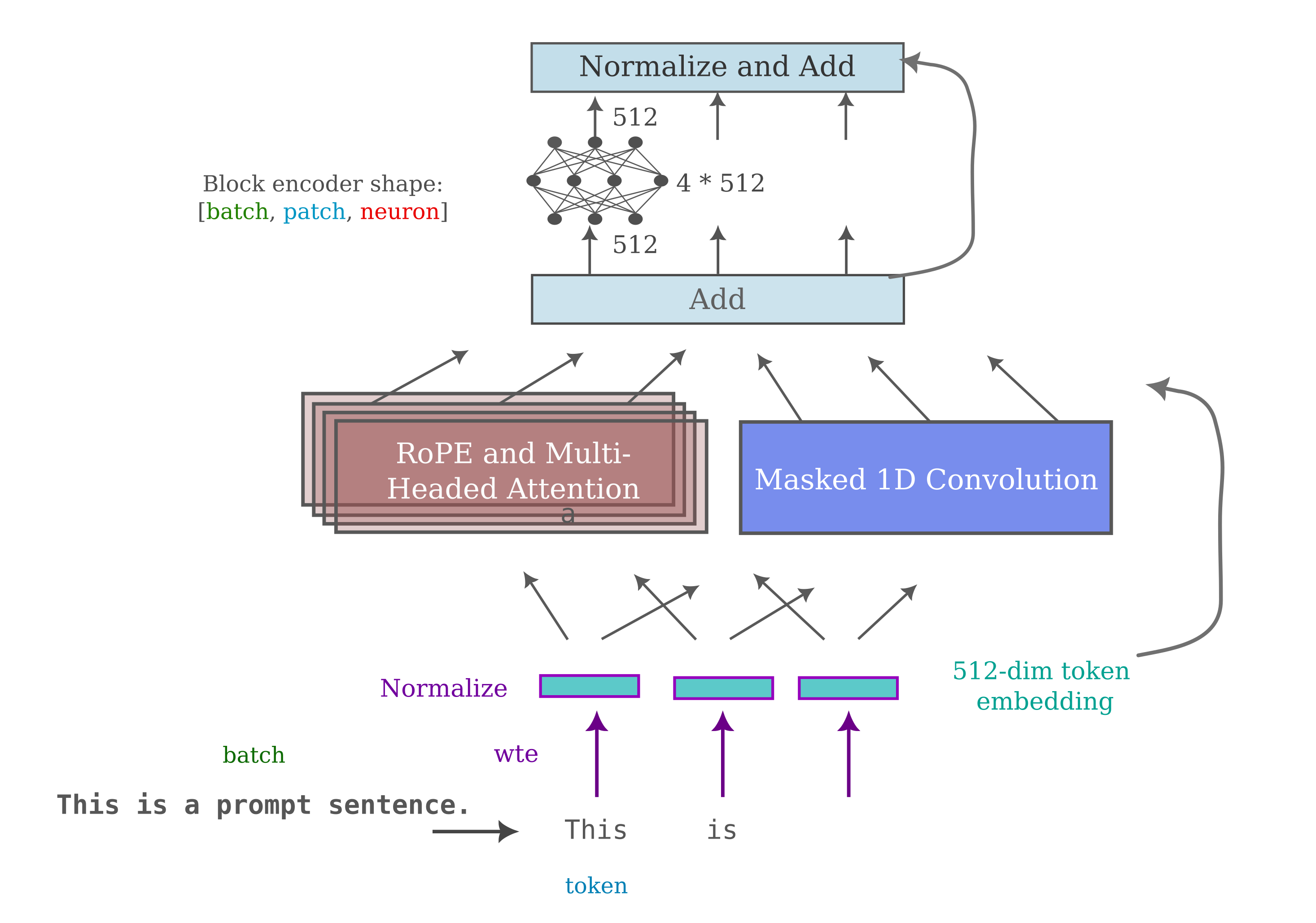 conv mixer