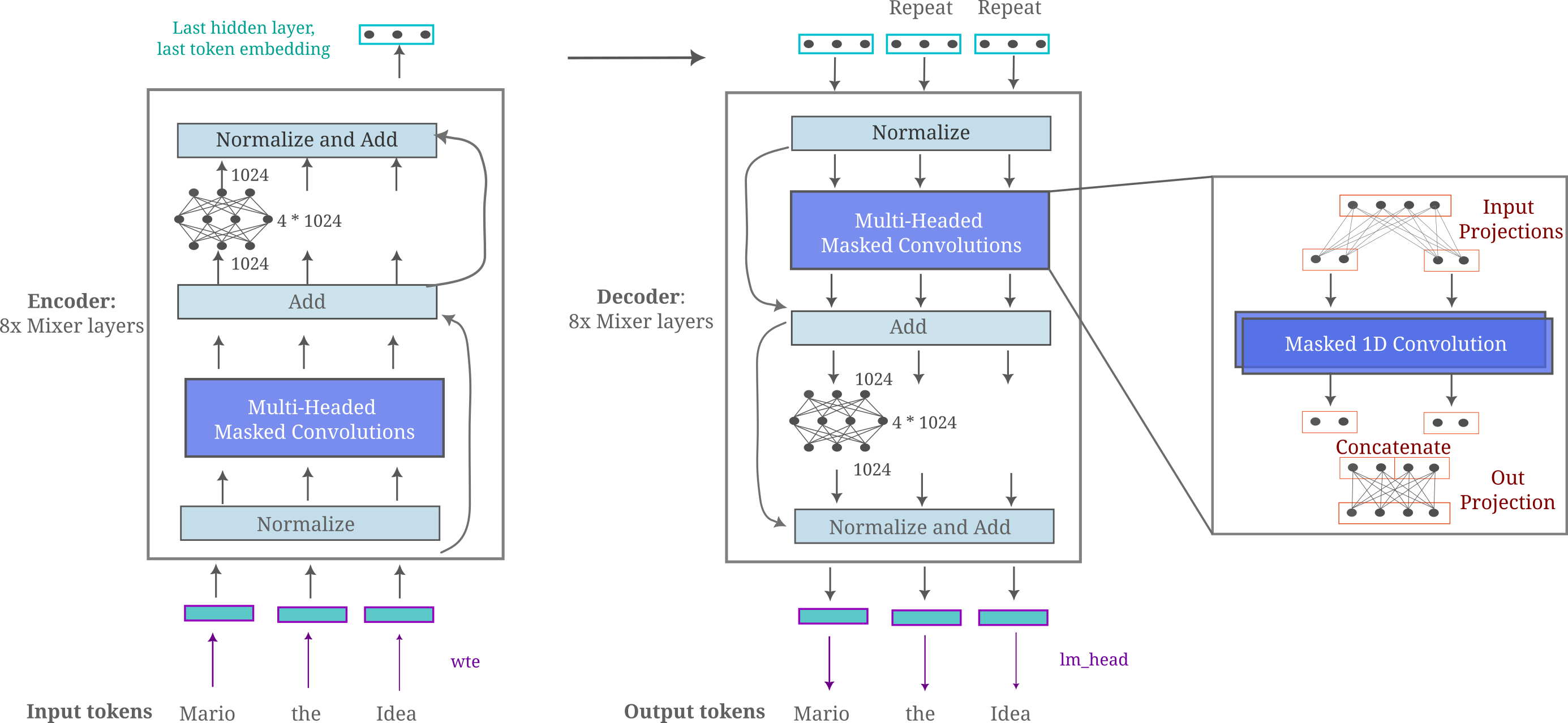 decoder options
