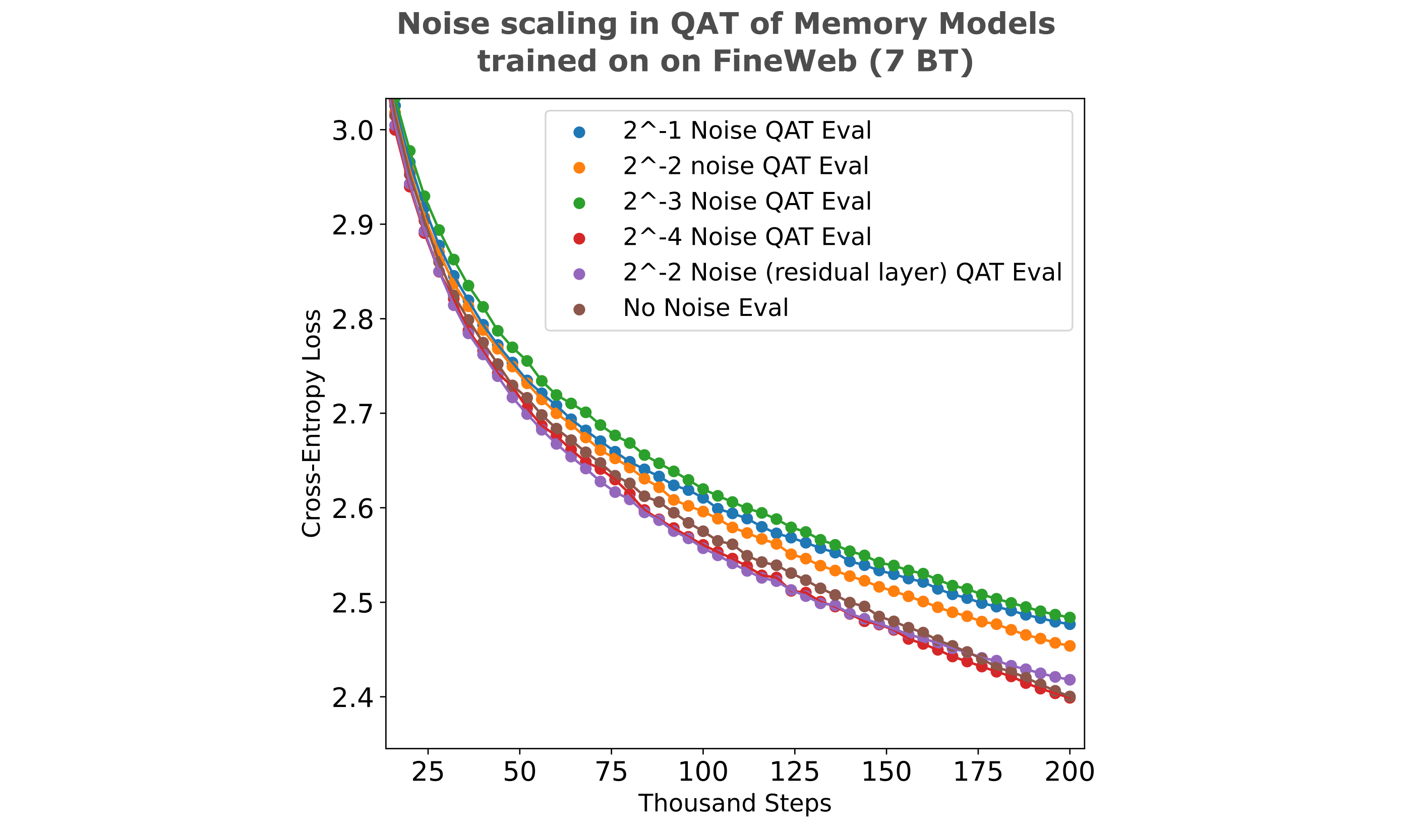 memory qat model training