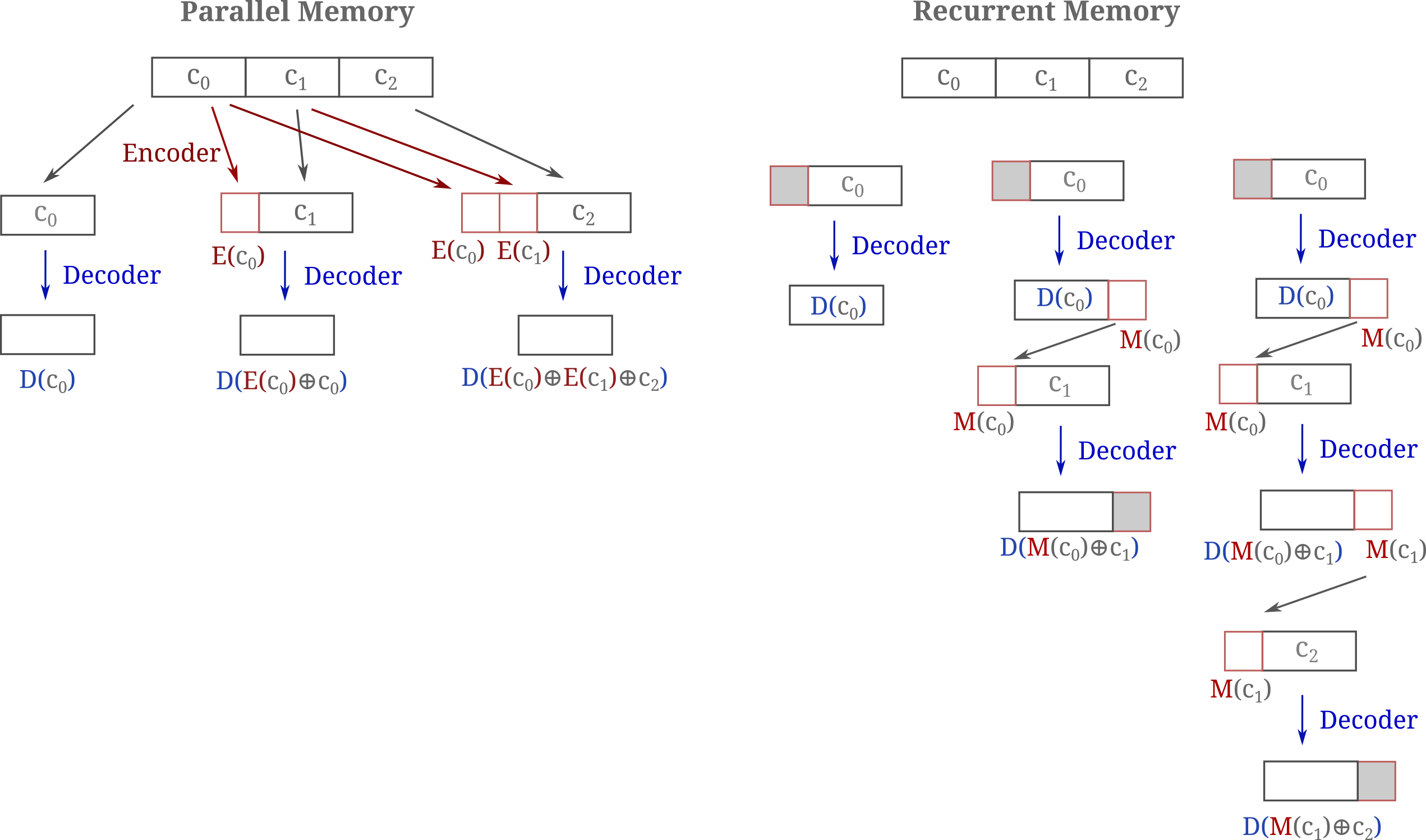 memory decoder architectures