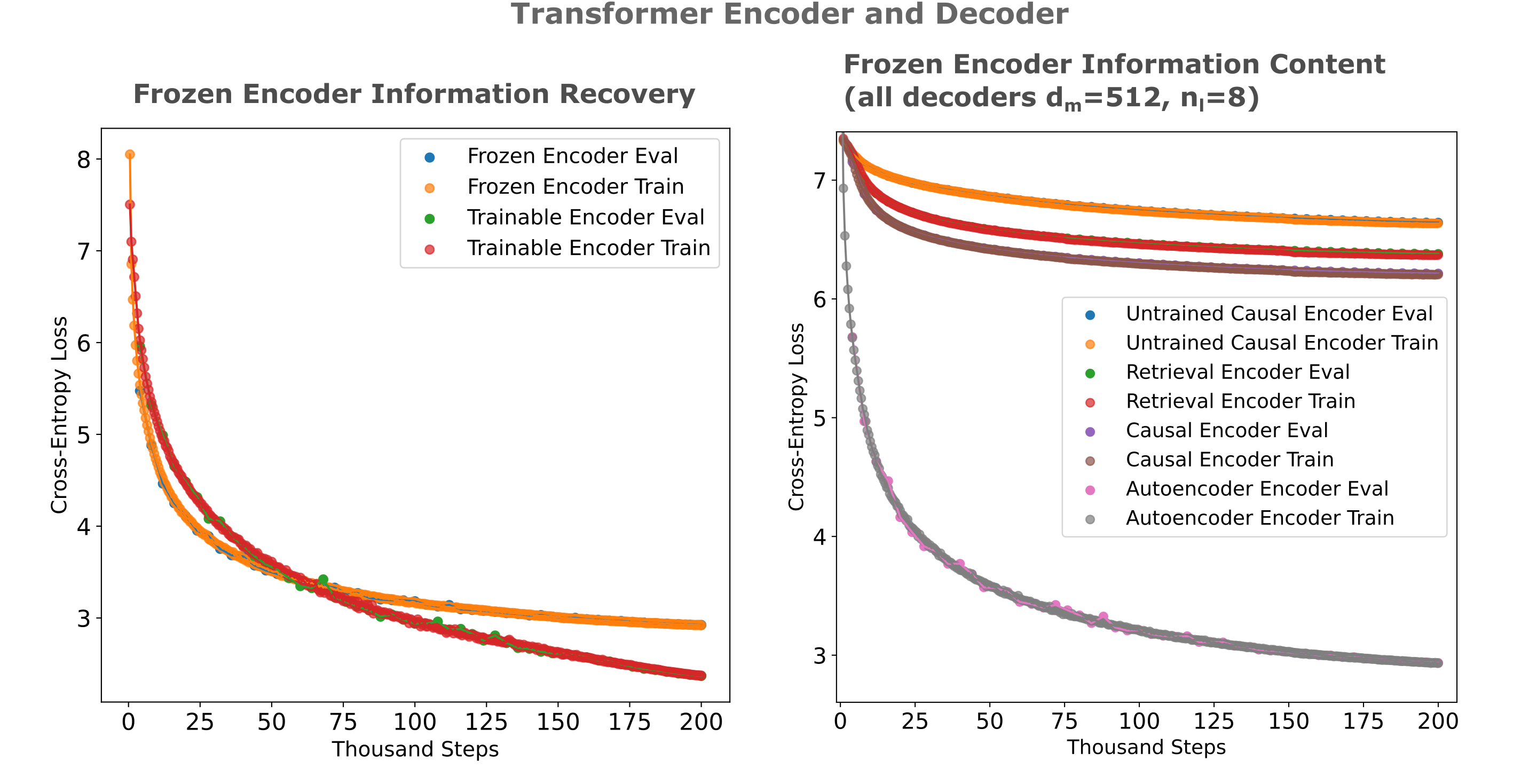 mixer information recovery