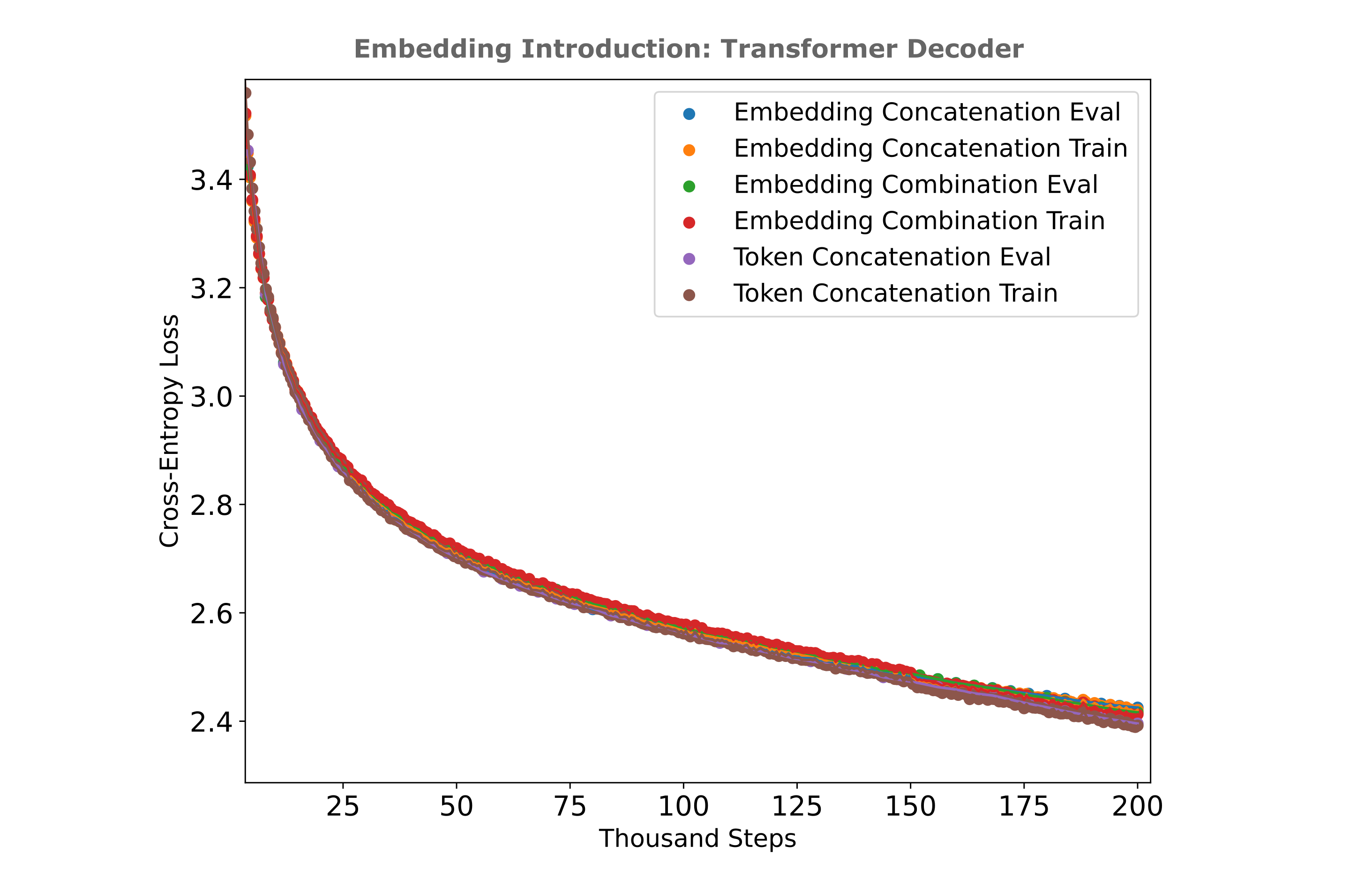 memory decoder performances