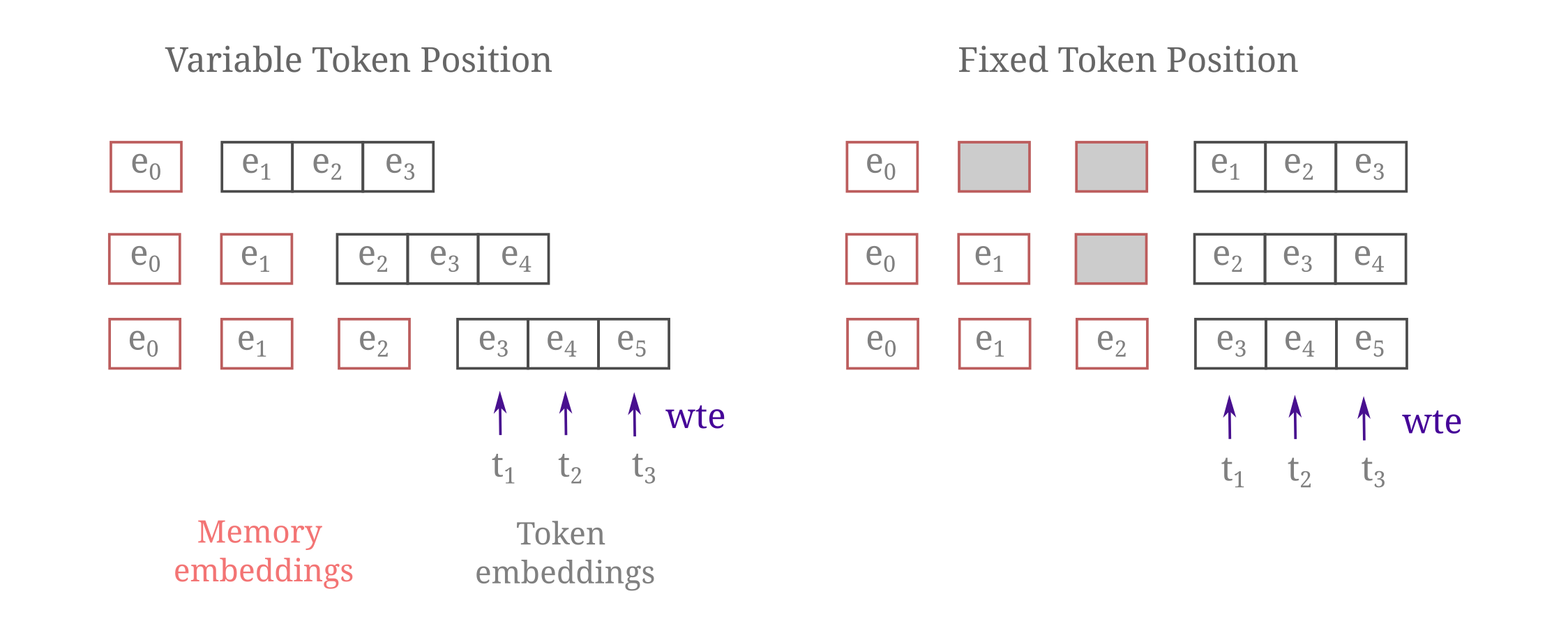 fixed vs variable position