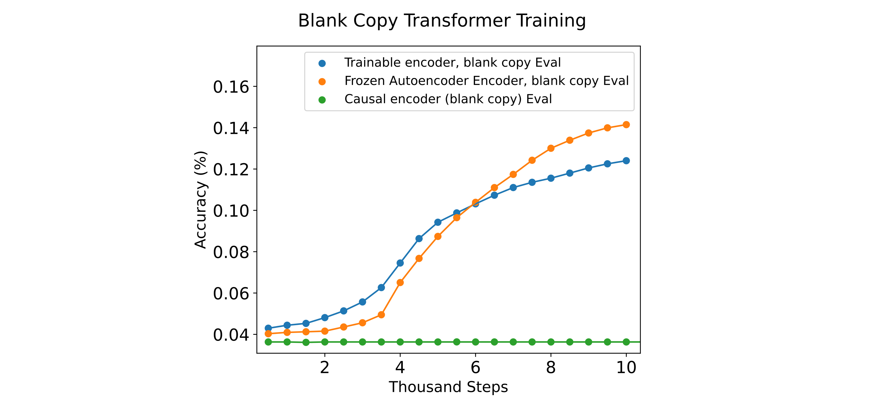curriculum copy figure