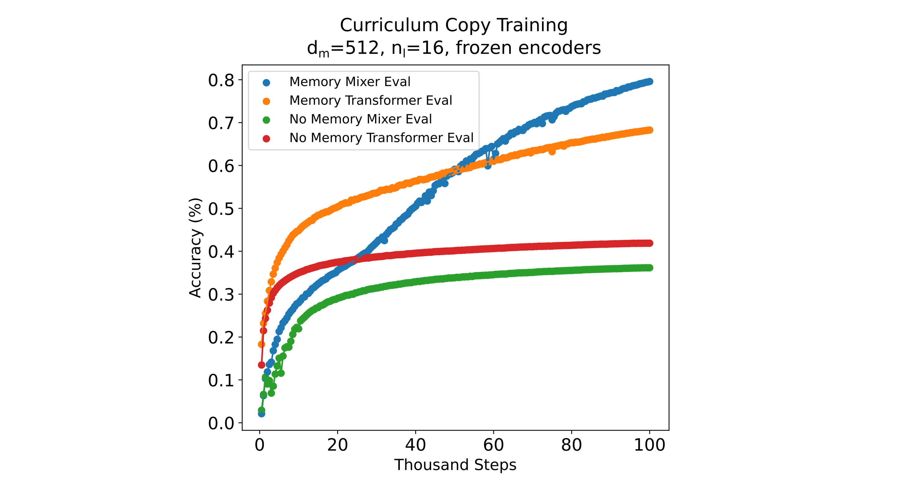 curriculum copy figure