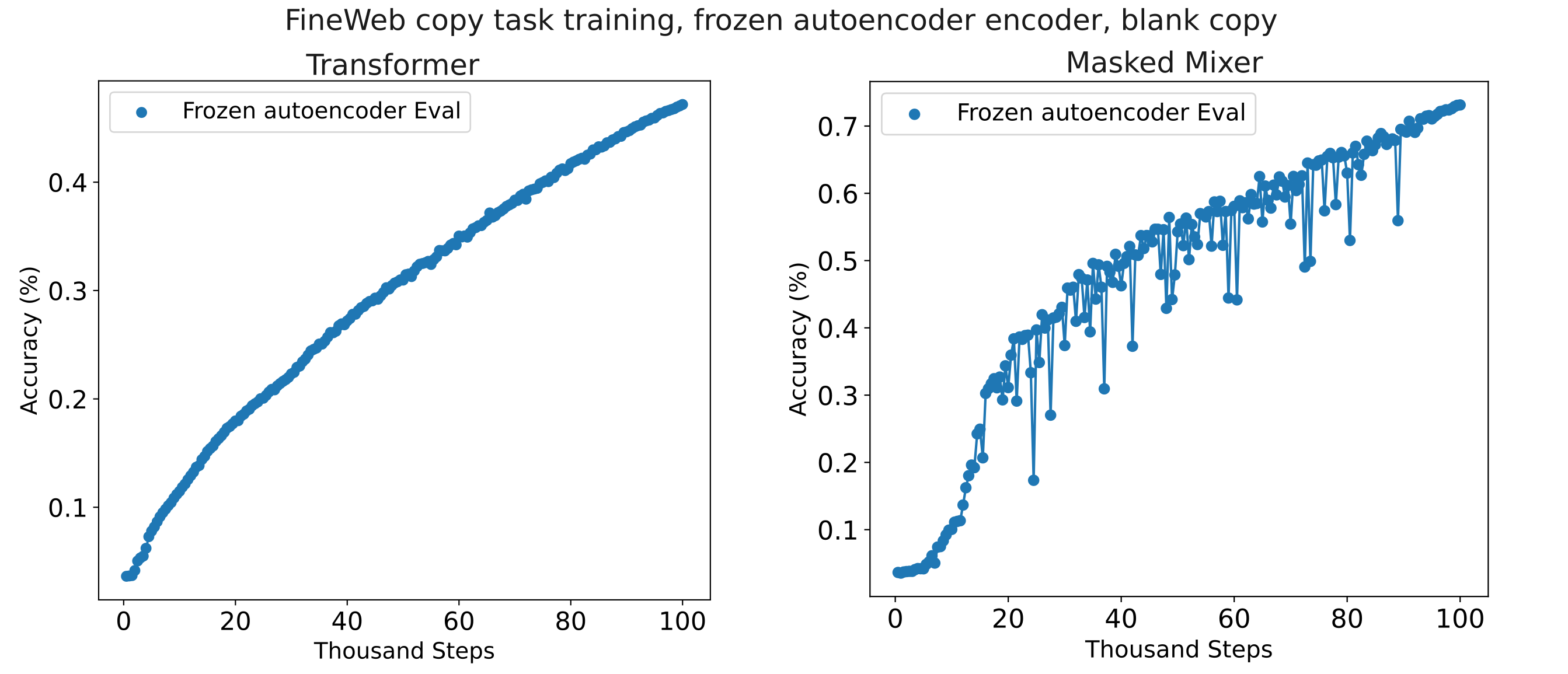 extended blank copy figure
