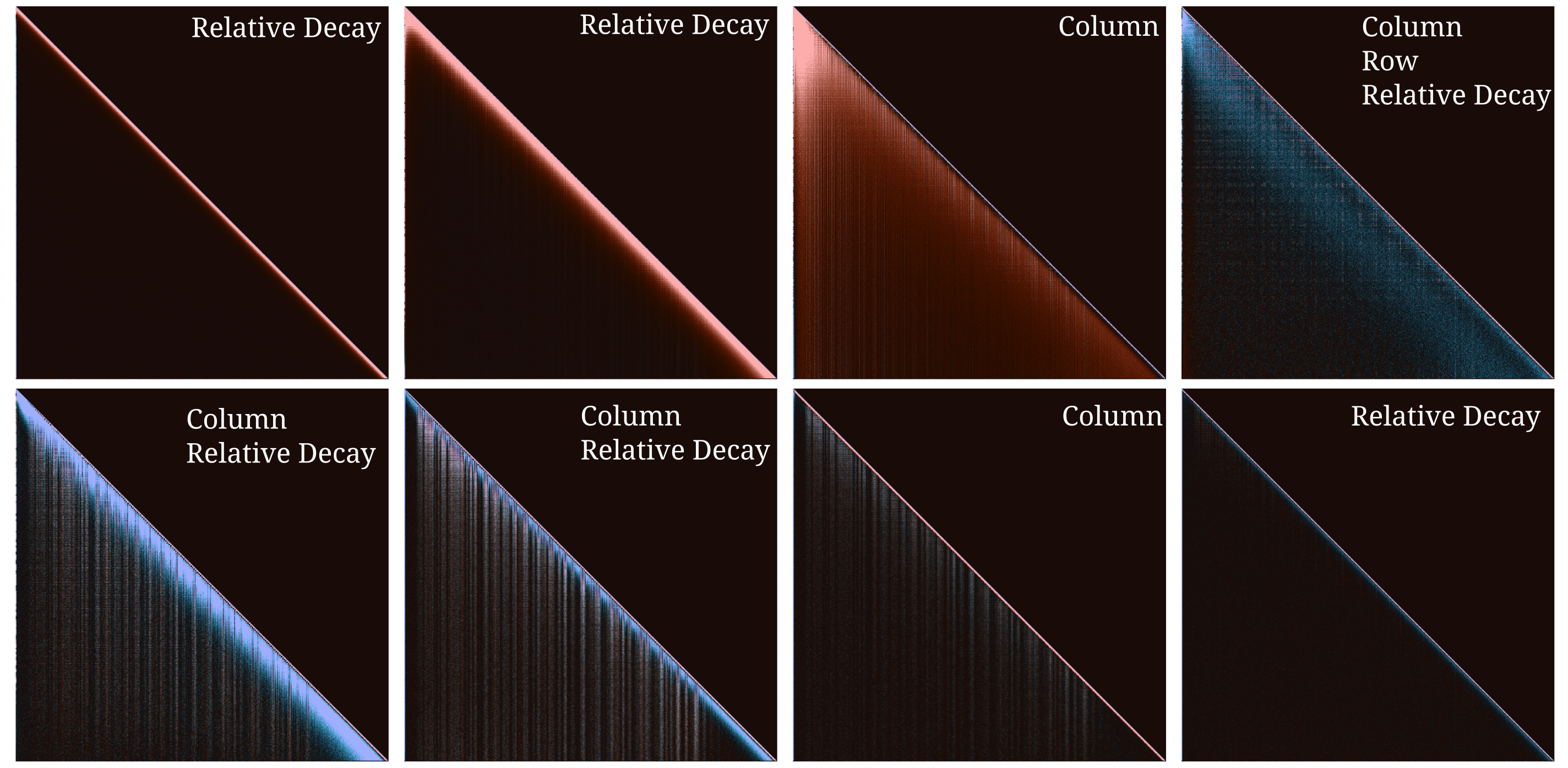masked mixer weight overview