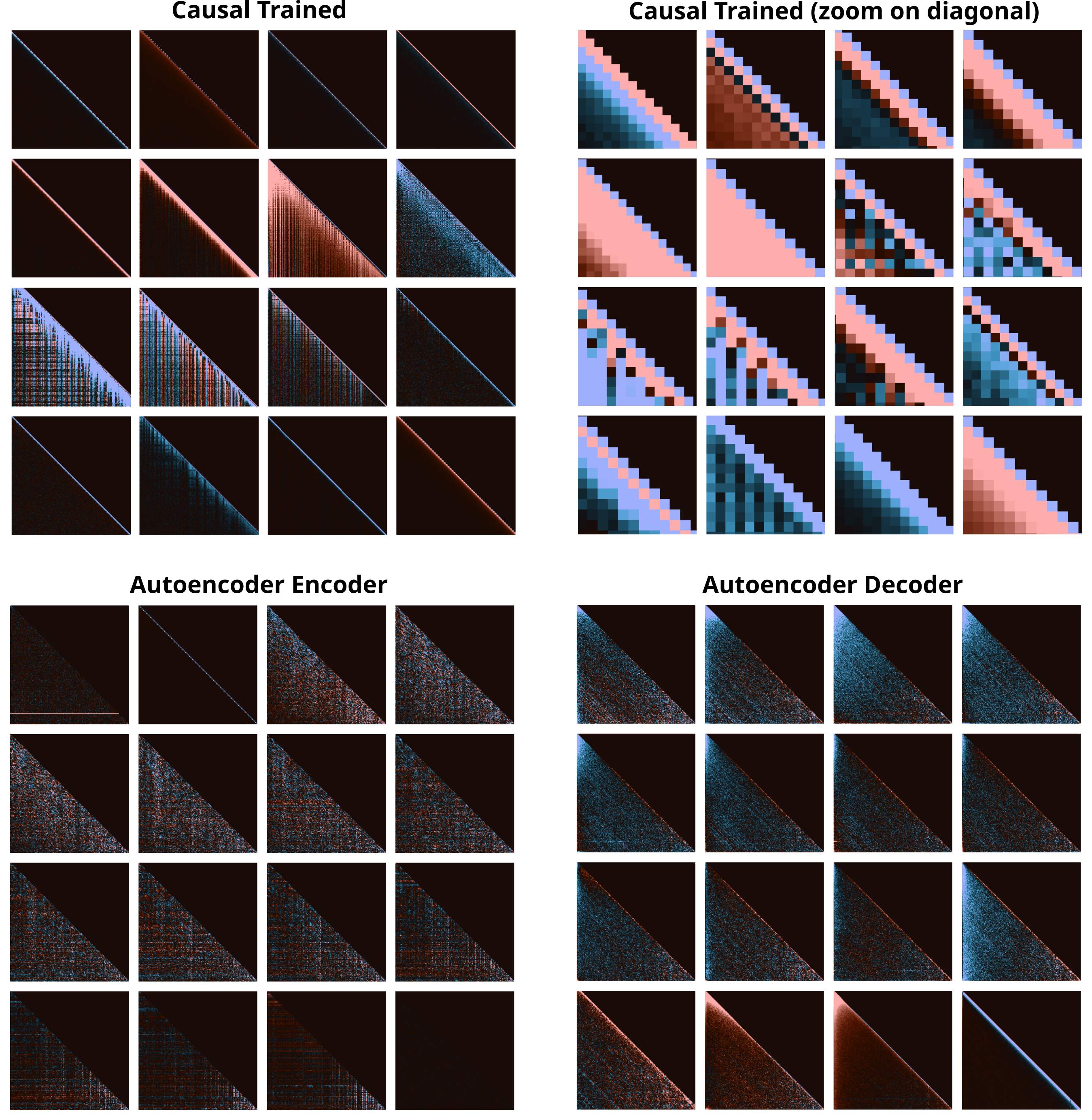 masked mixer weight overview