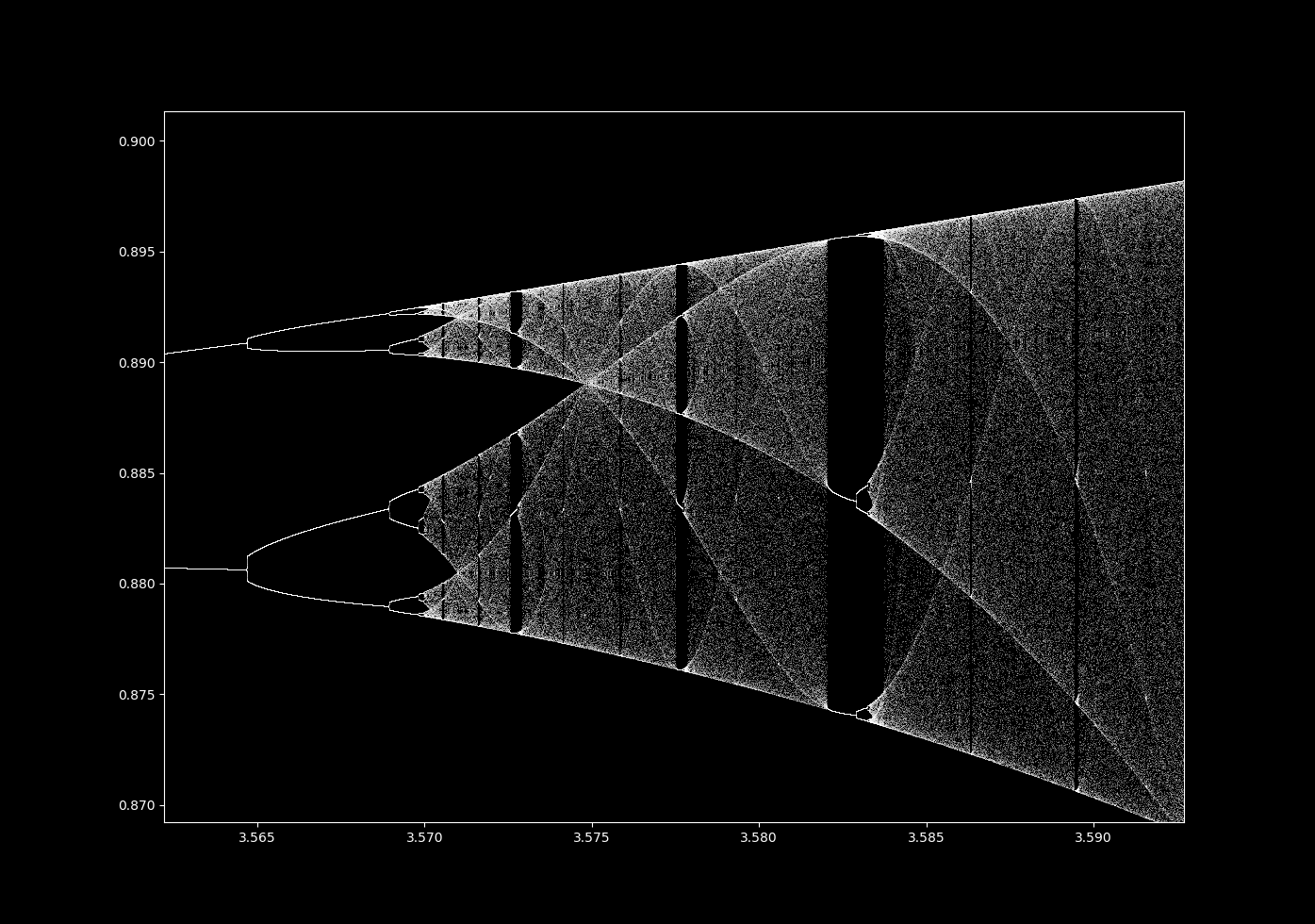 Logistic Map Form And Formula Logistic Map Form And Formula