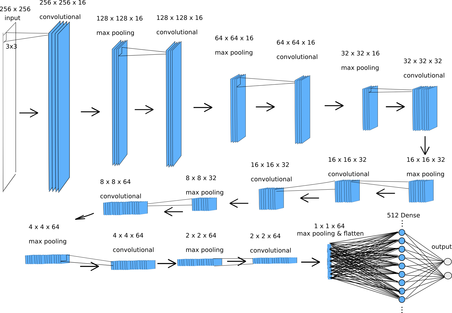 Cnn Convolutional Layer Formula