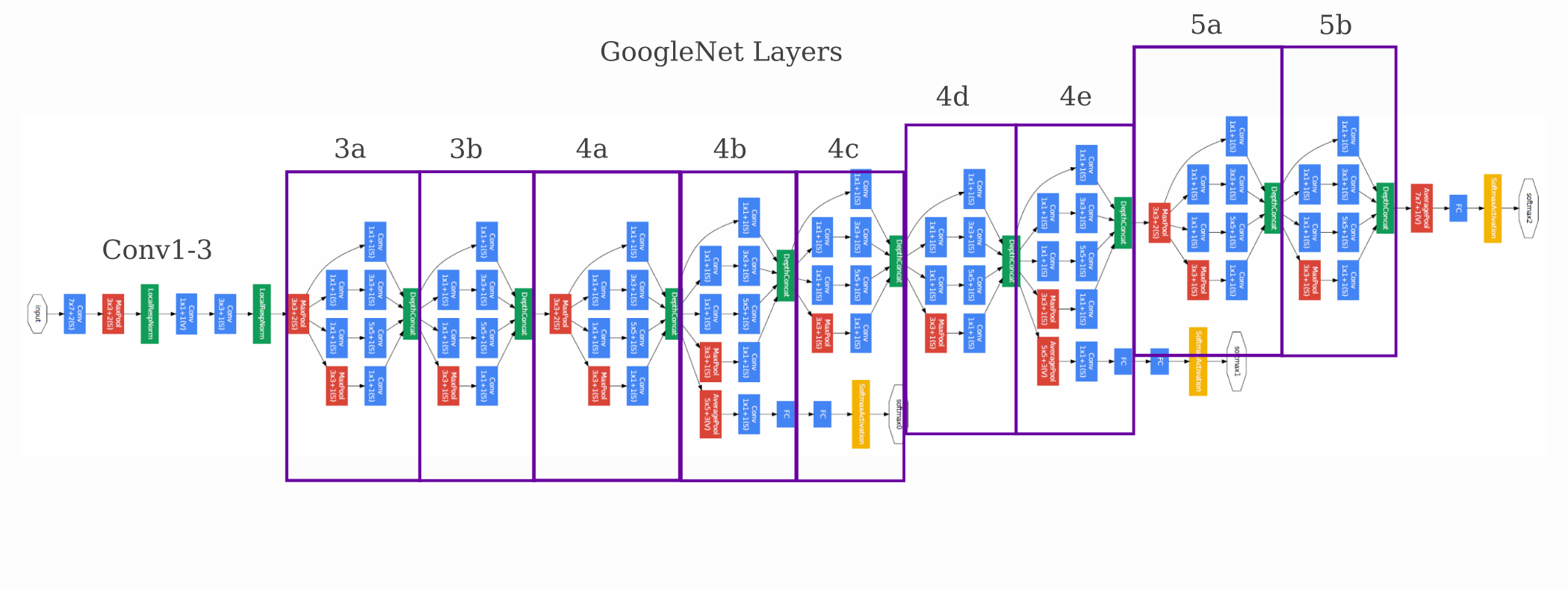 googlenet_architecture