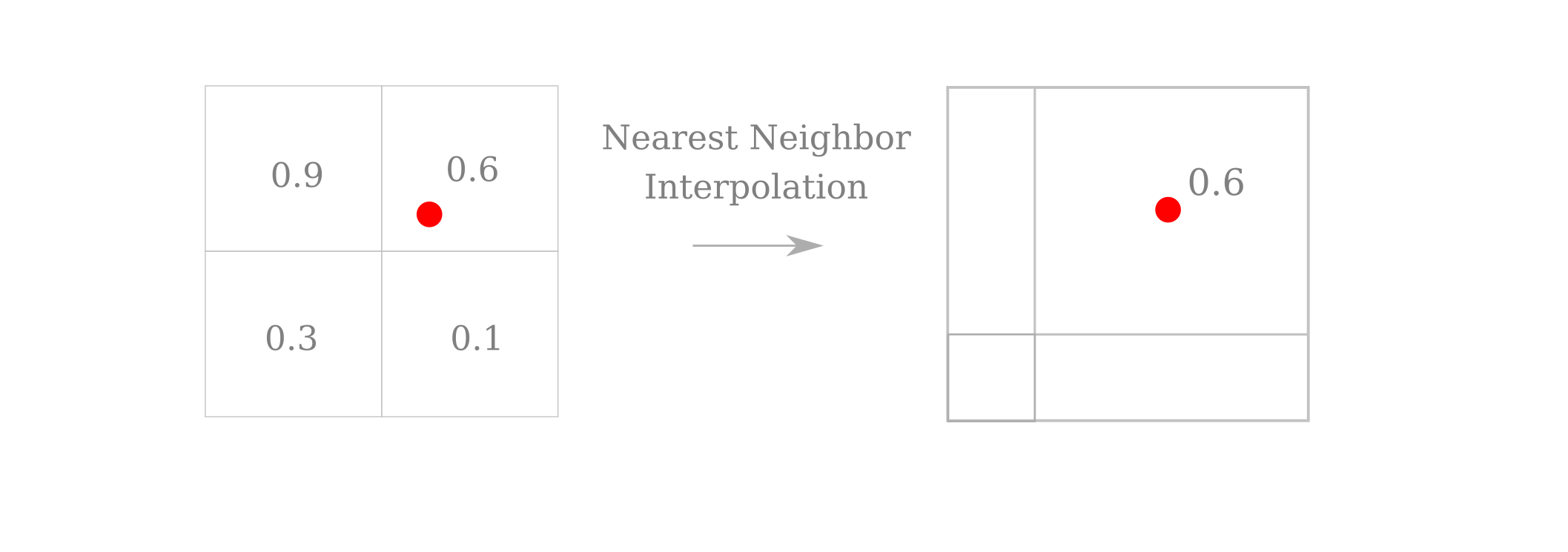 interpolation explanation