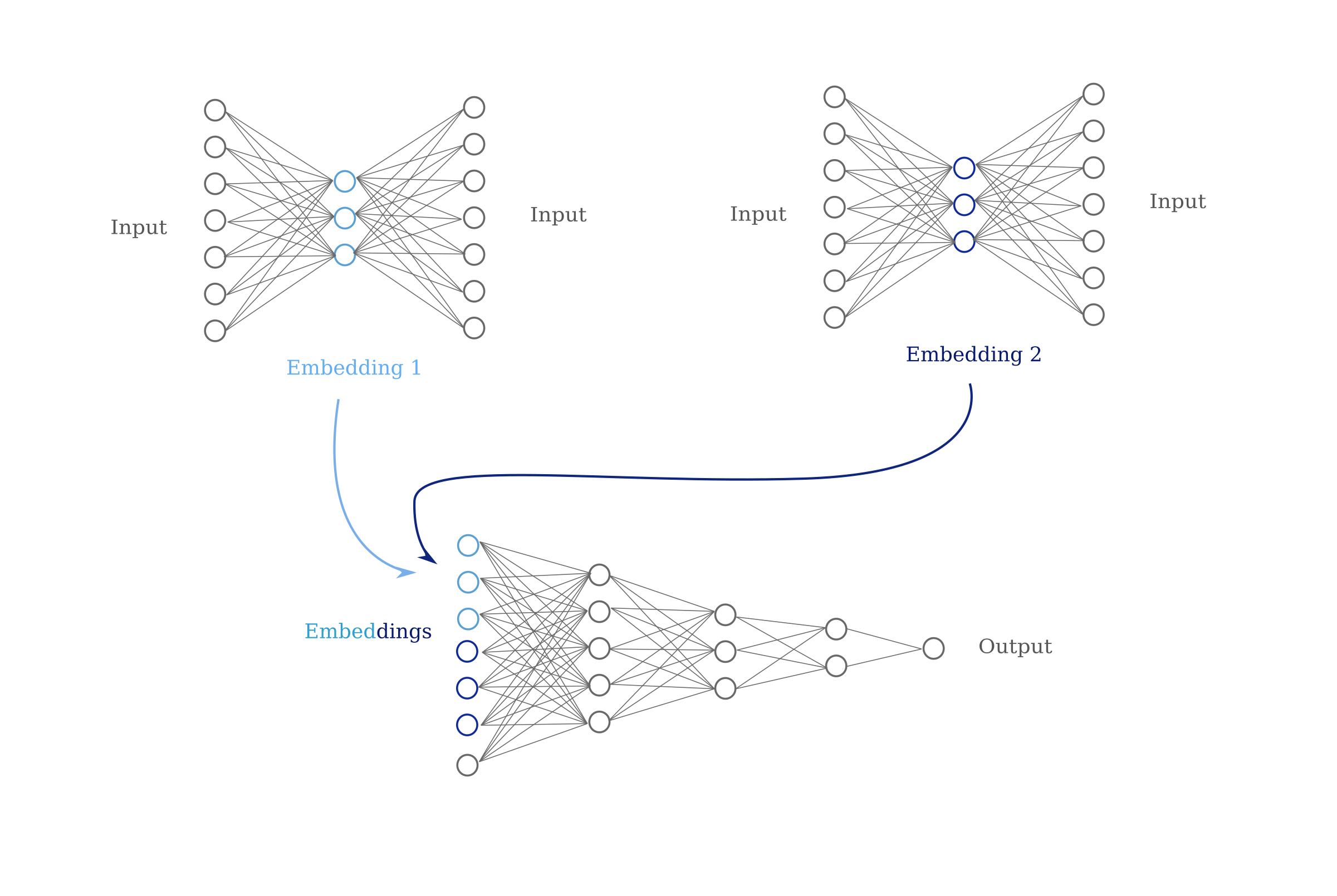 deep learning architecture