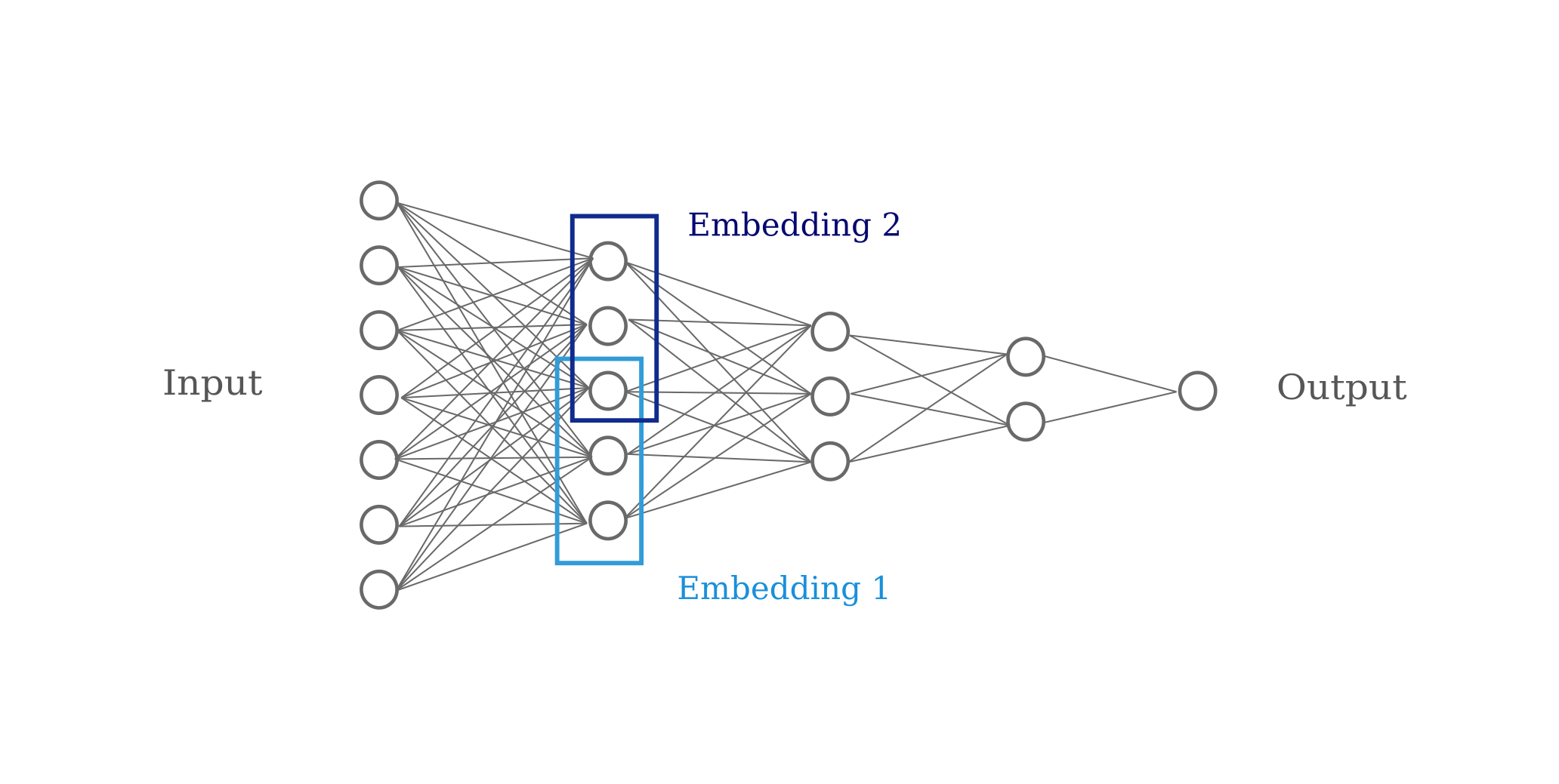 deep learning architecture