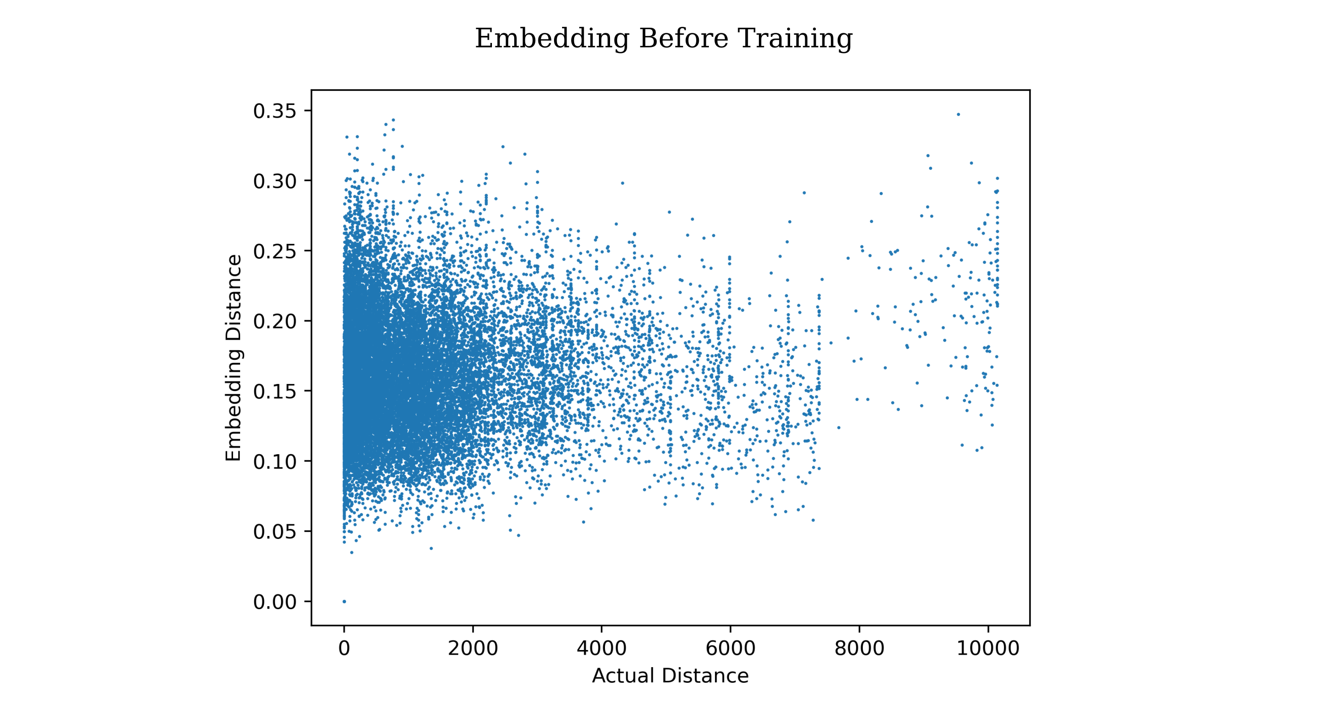 deep learning embedding